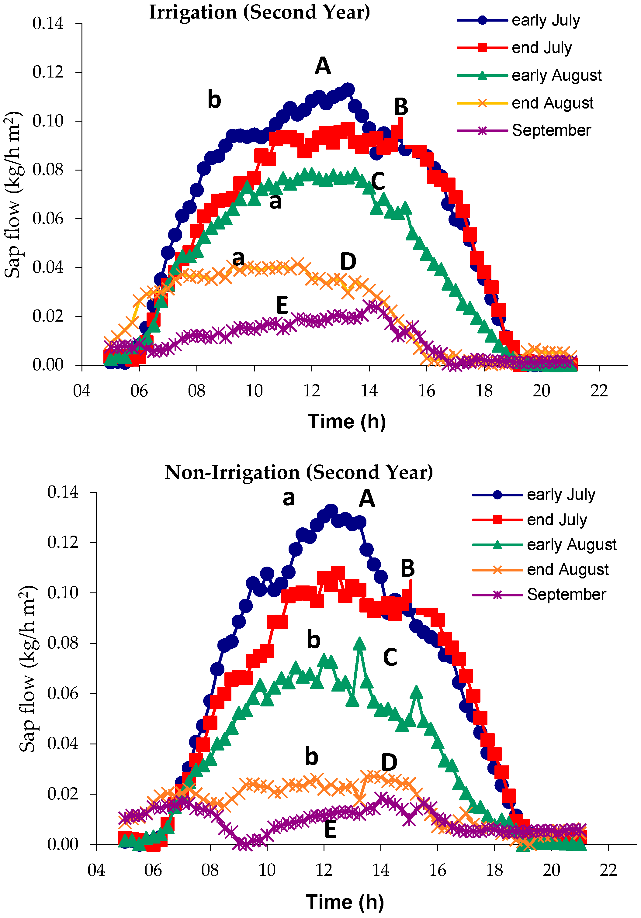 Agriculture 14 00129 g003