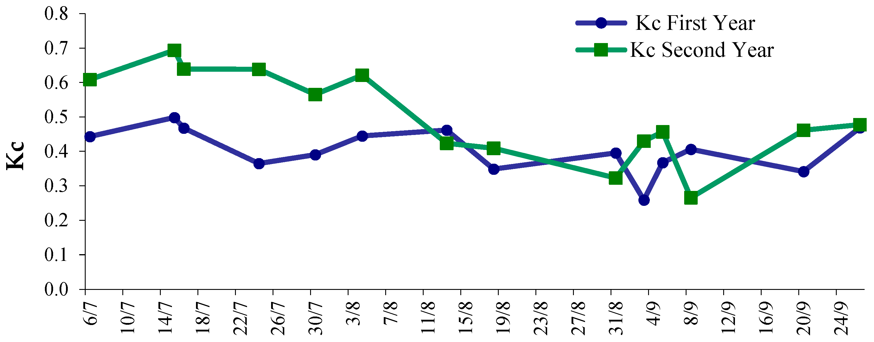 Agriculture 14 00129 g006