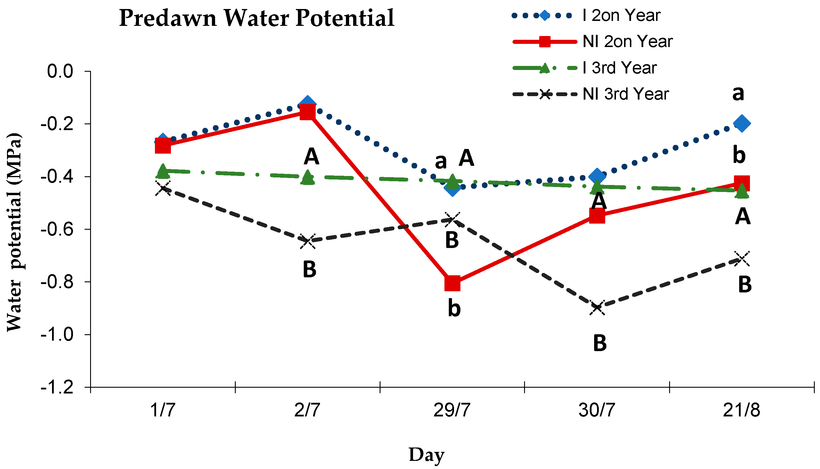 Agriculture 14 00129 g007