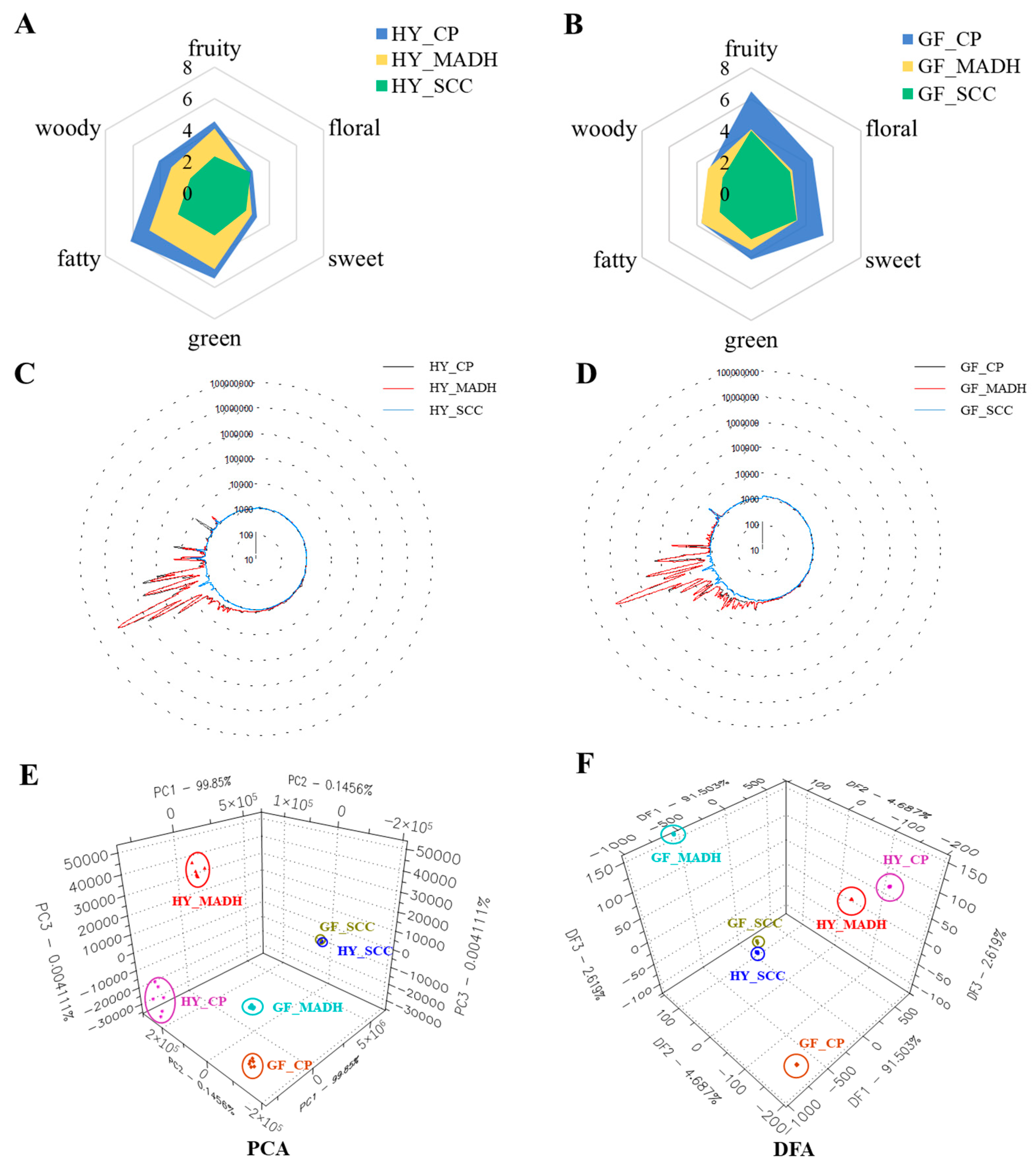 Agriculture 14 00131 g001