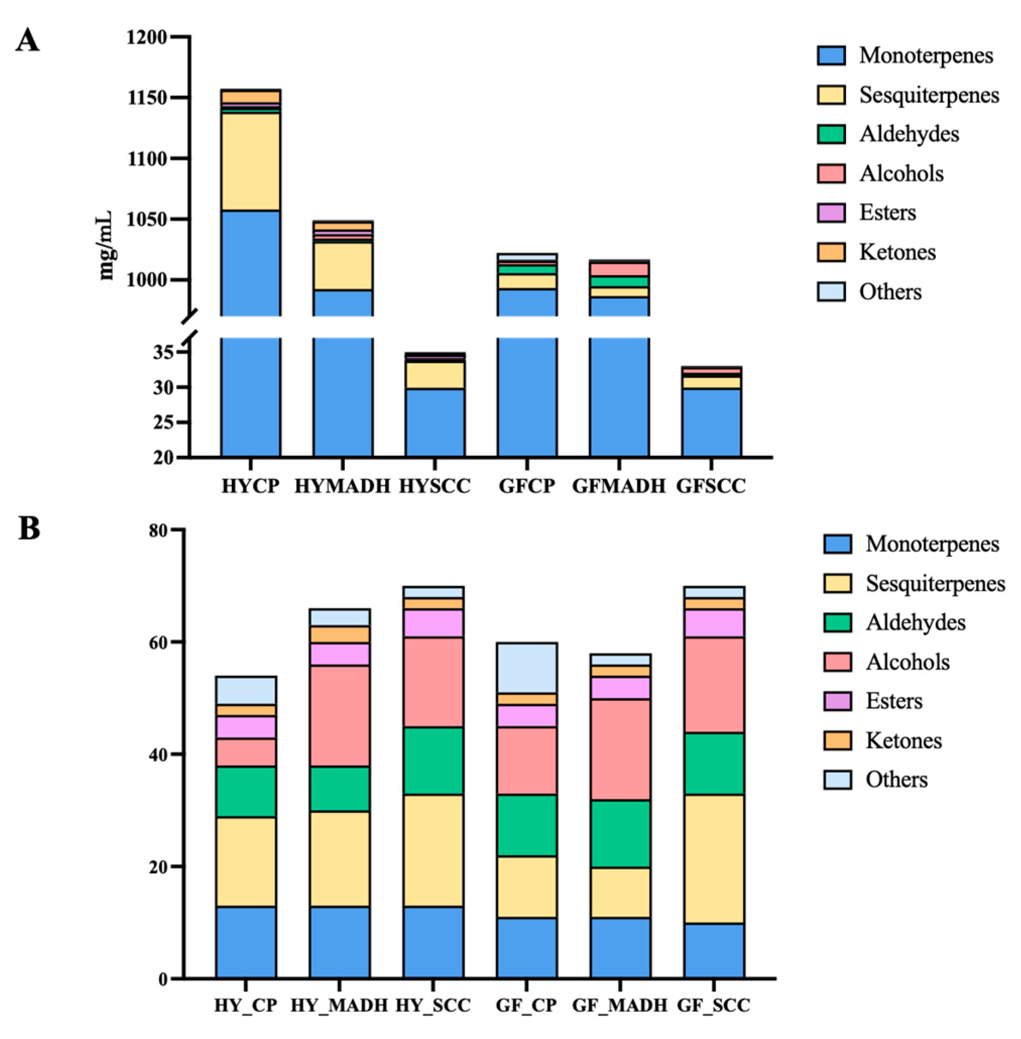 Agriculture 14 00131 g002