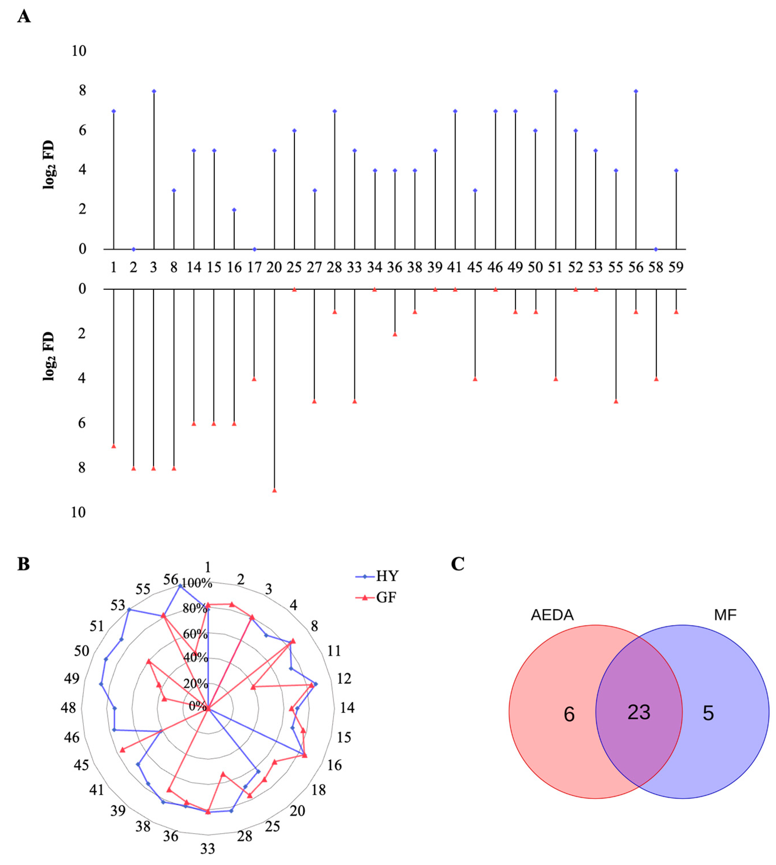 Agriculture 14 00131 g003