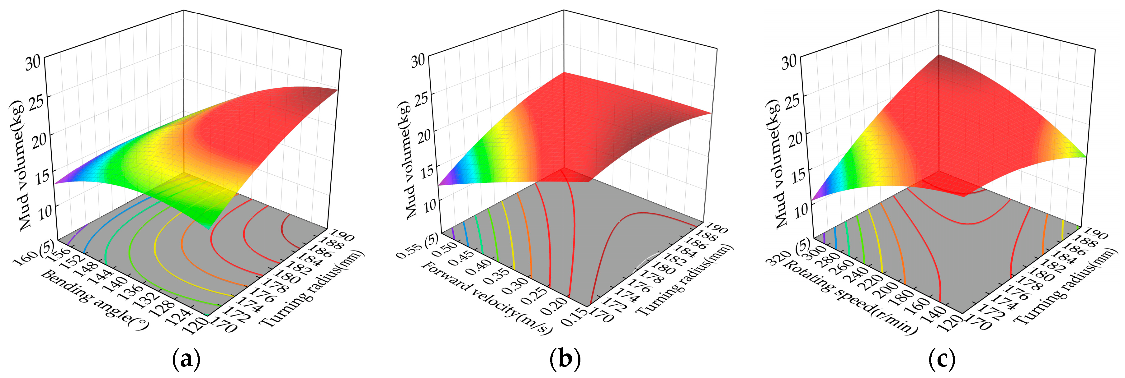Agriculture 14 00132 g007a