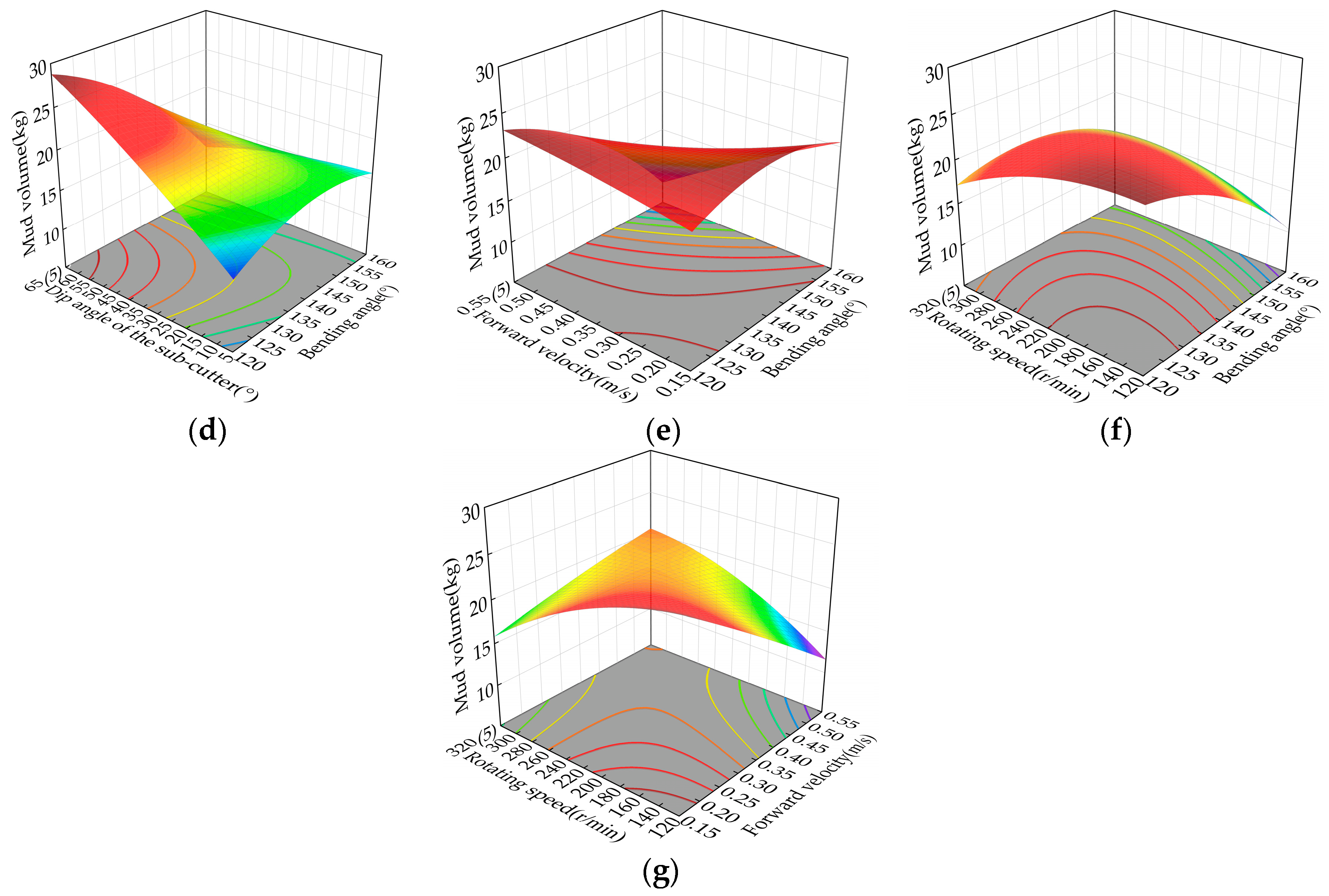 Agriculture 14 00132 g007b