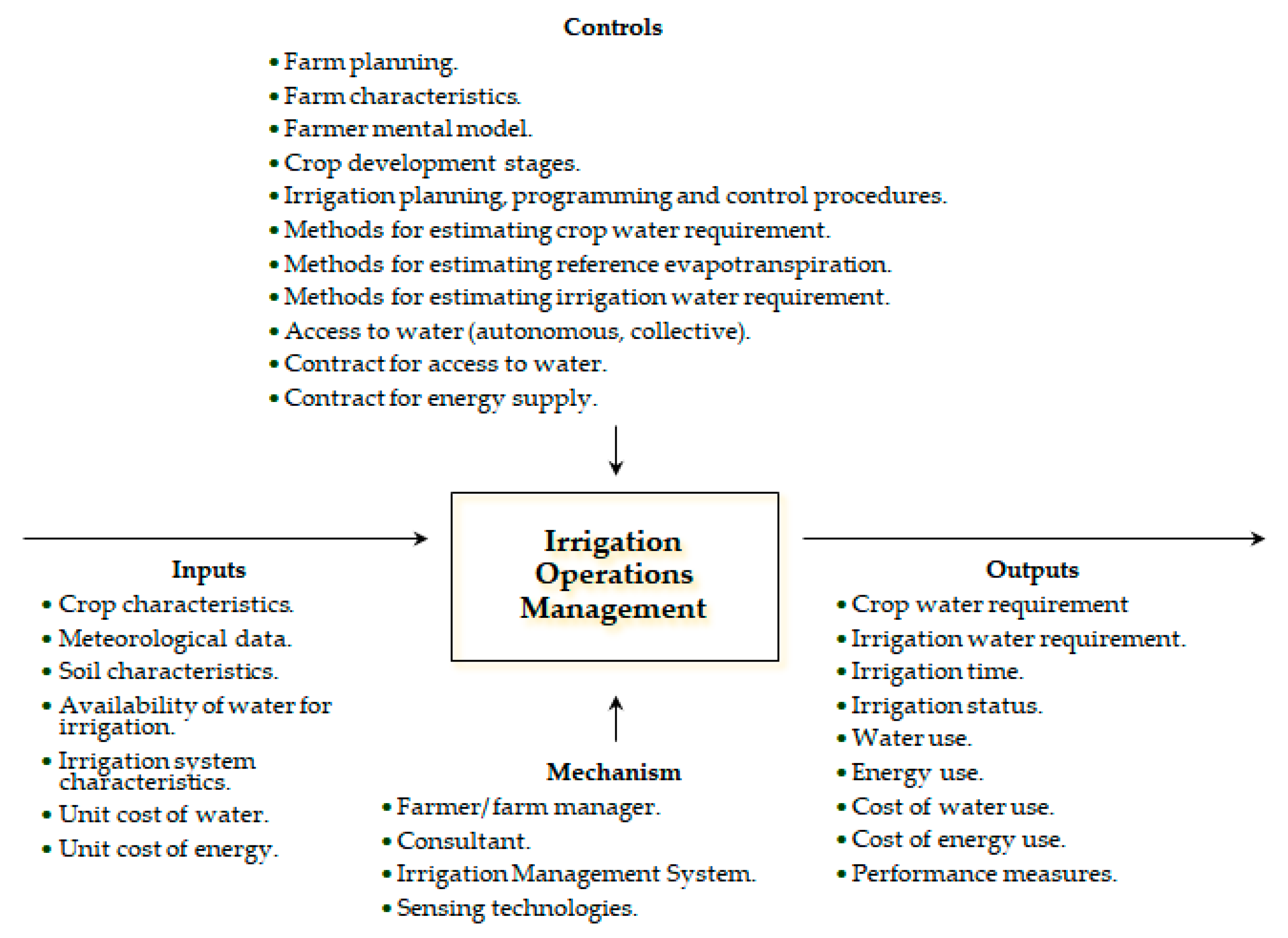 Agriculture 14 00134 g002