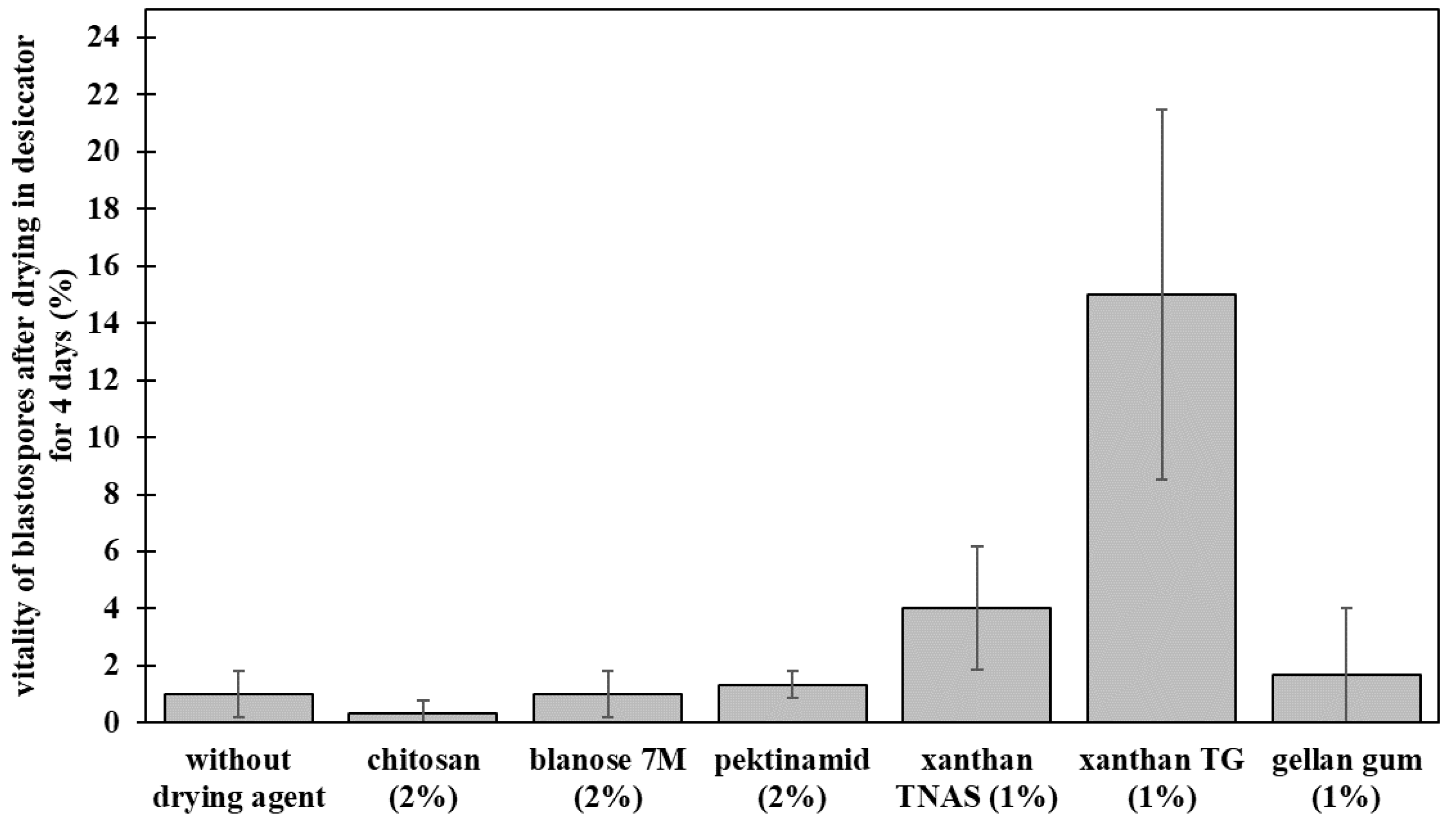Agriculture 14 00138 g001