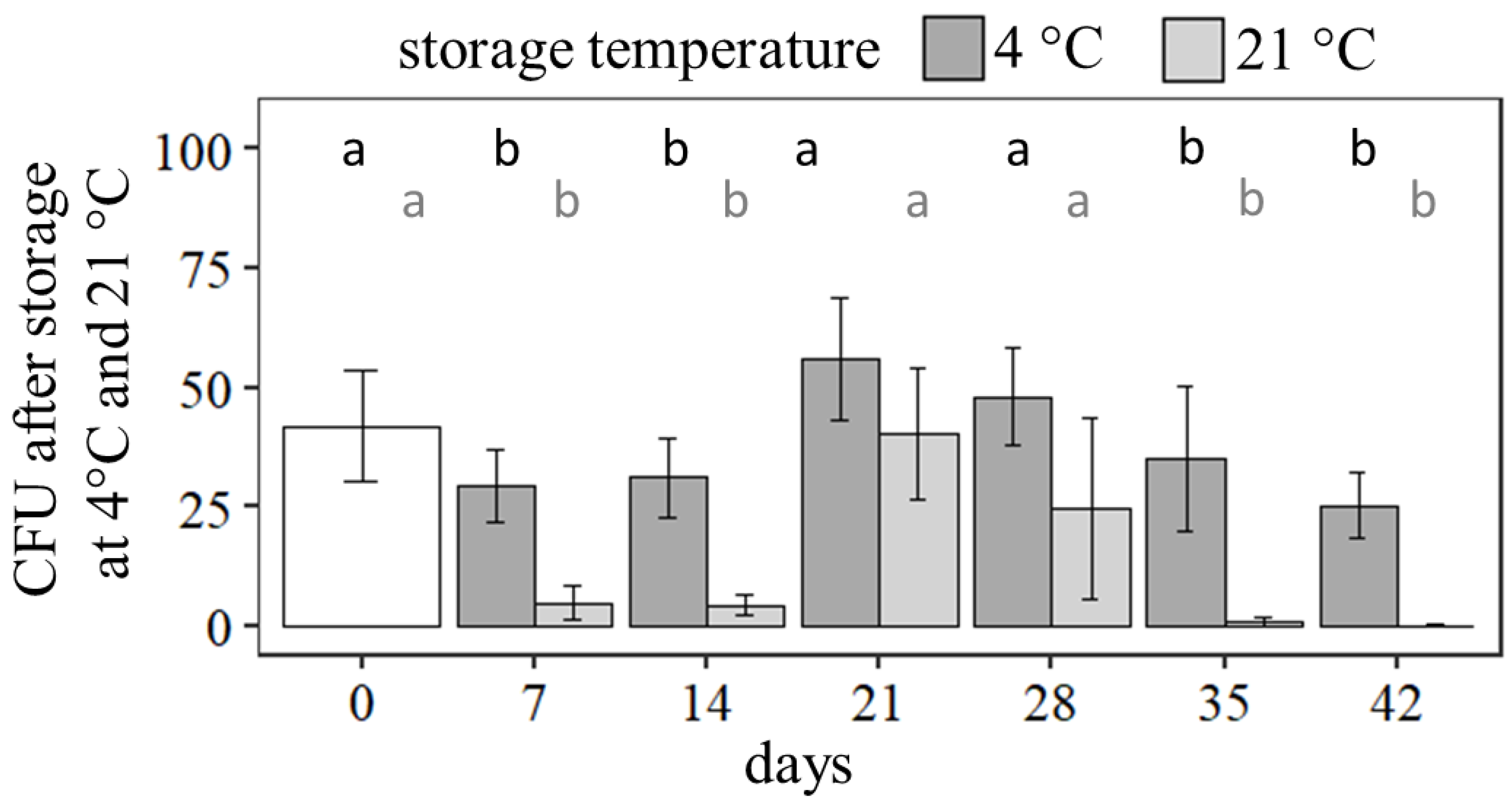Agriculture 14 00138 g005