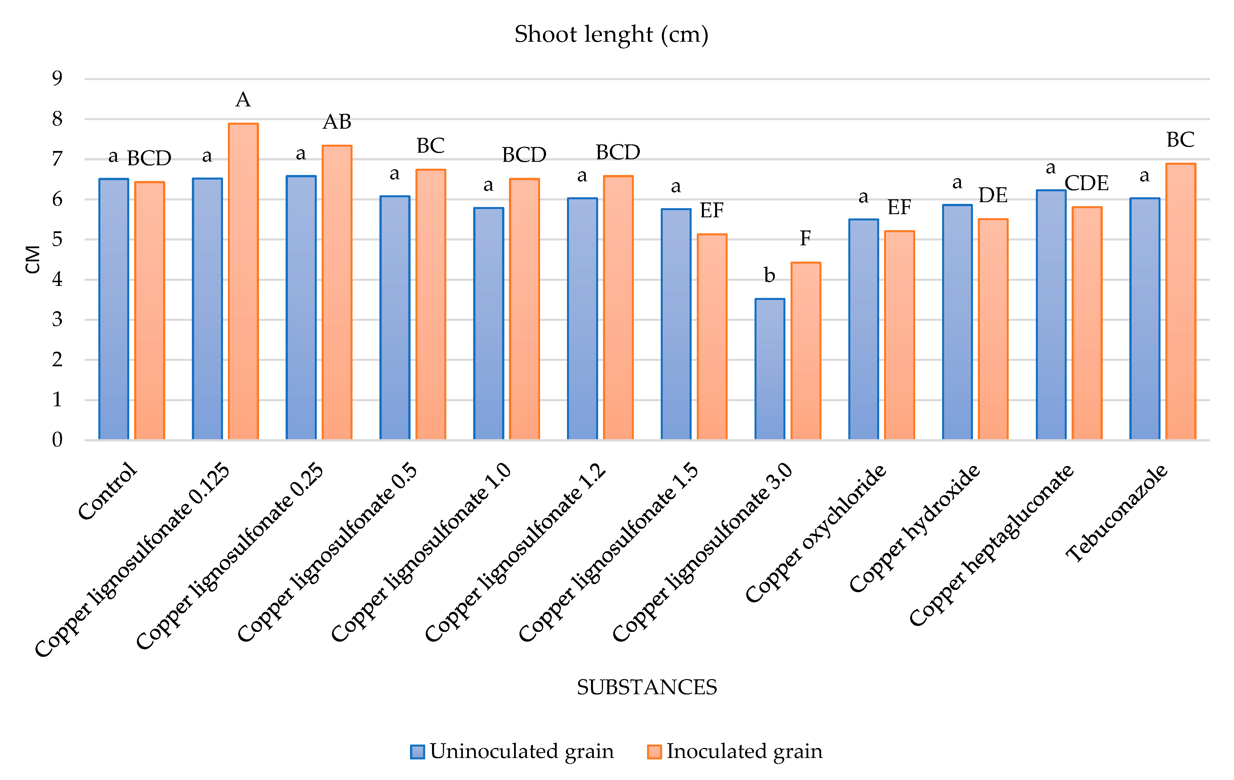 Agriculture 14 00139 g001