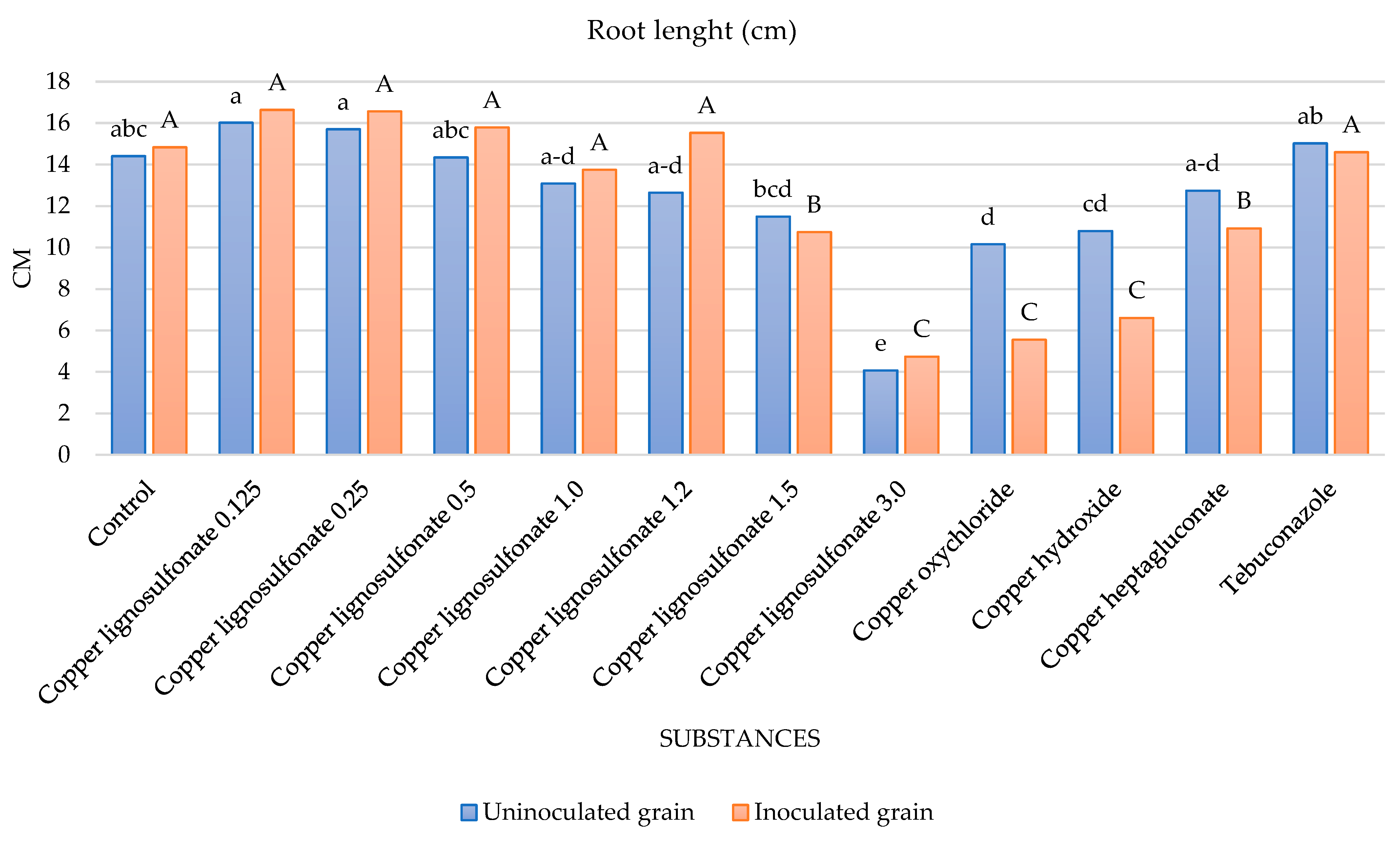 Agriculture 14 00139 g002