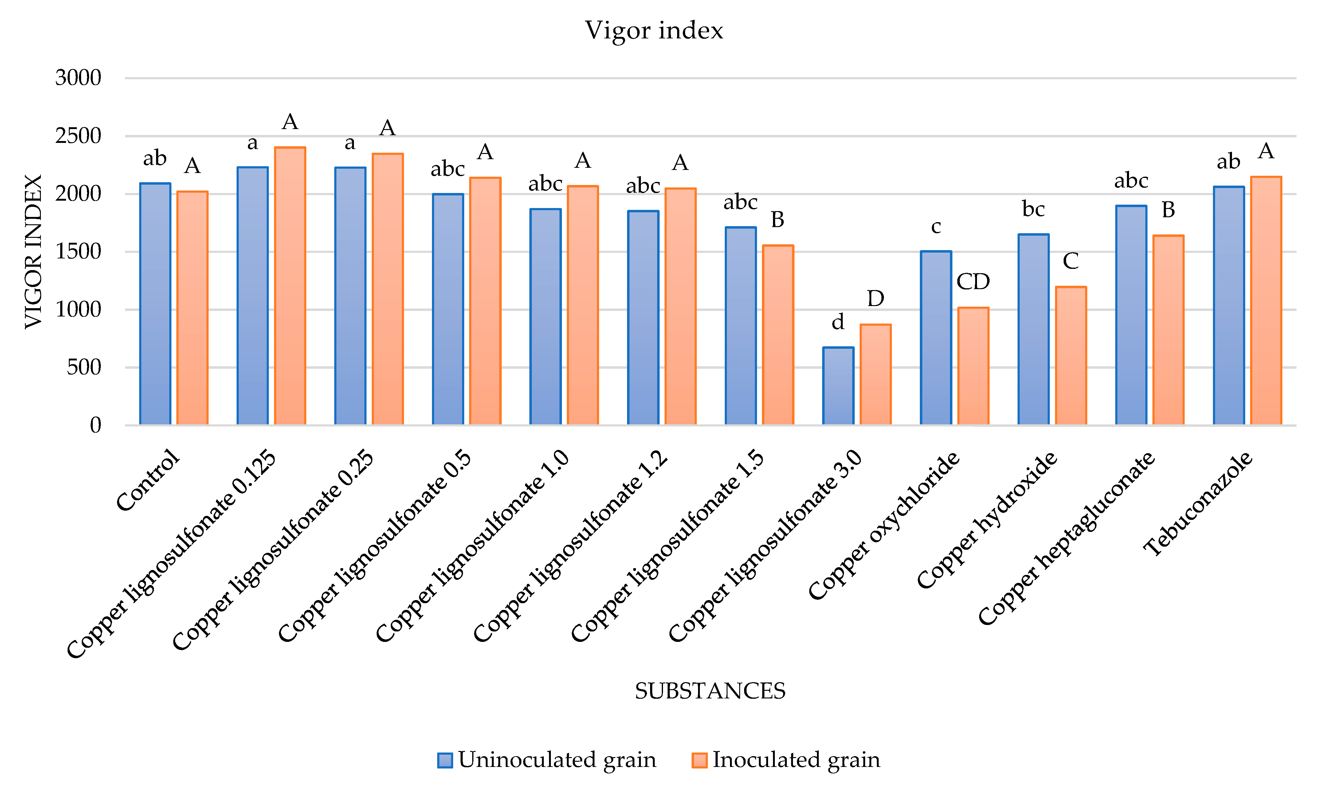 Agriculture 14 00139 g003