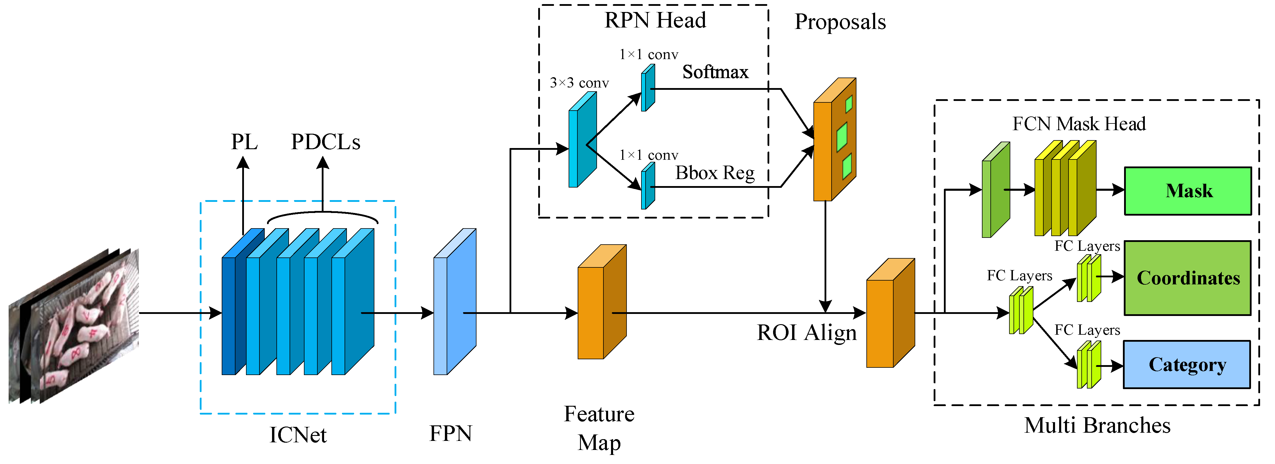 Agriculture 14 00141 g004