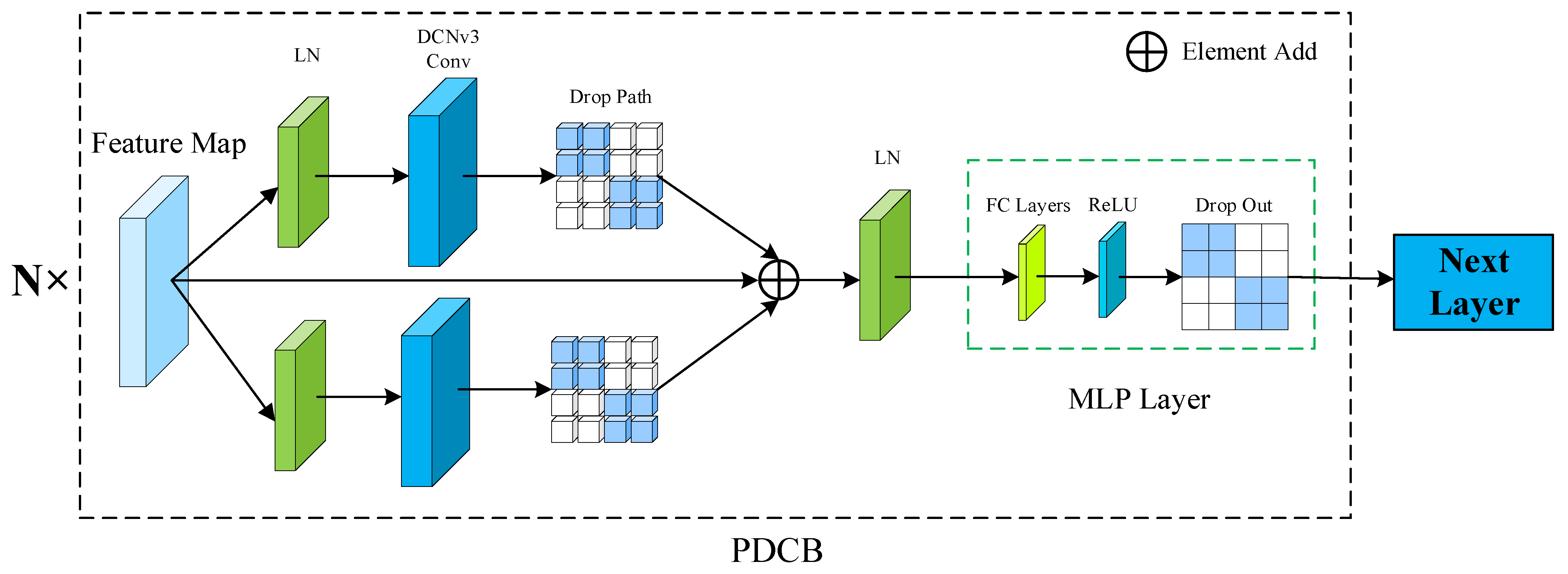 Agriculture 14 00141 g006