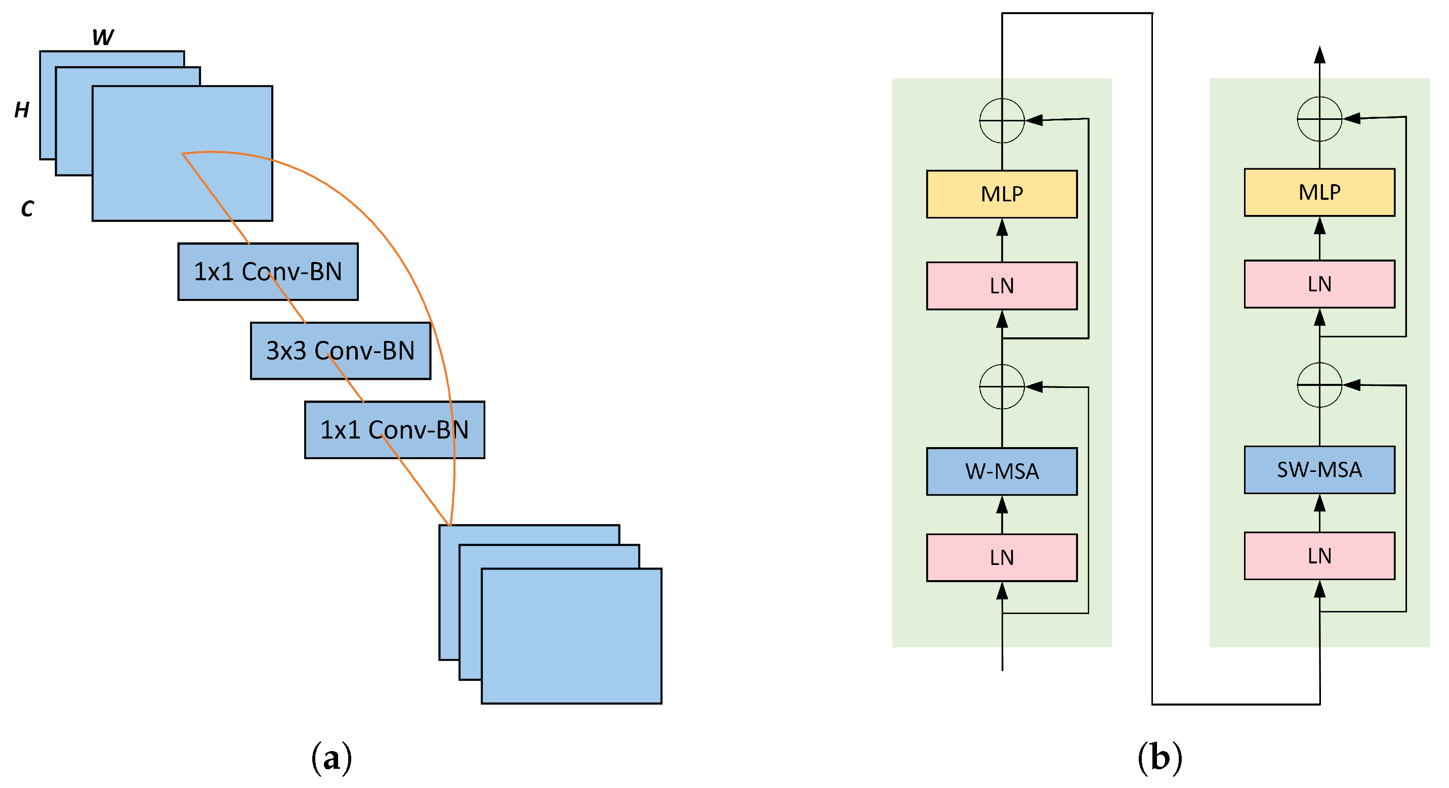 Agriculture 14 00142 g004