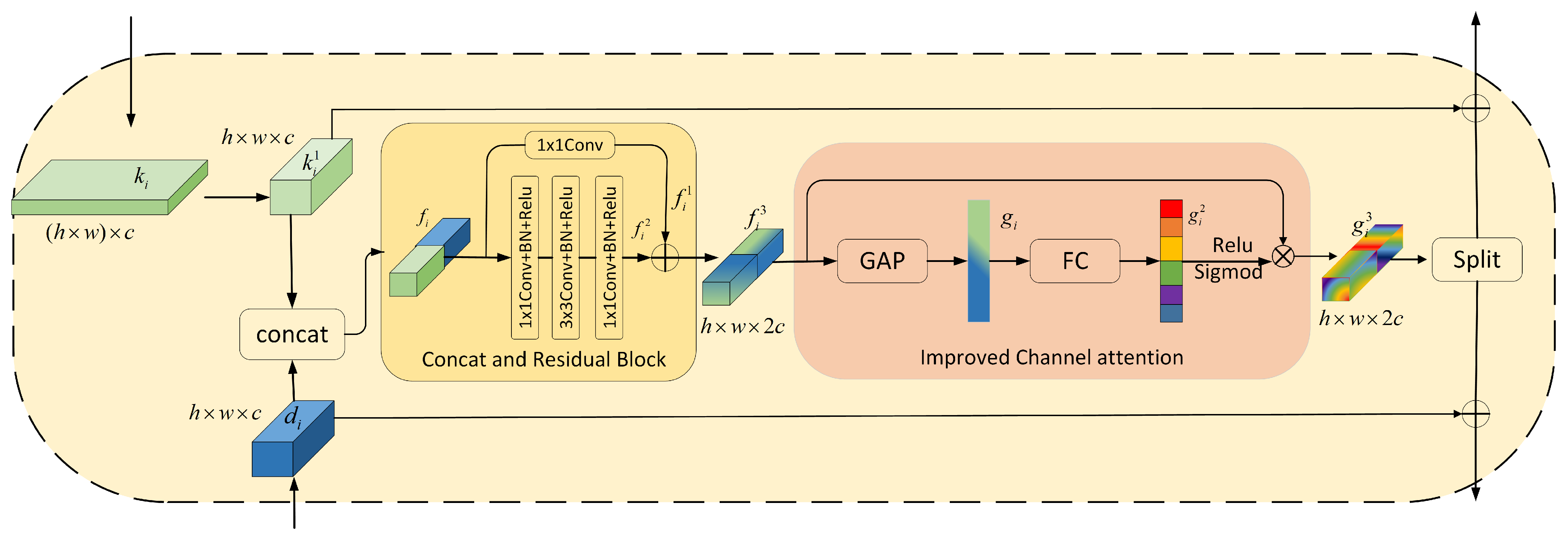 Agriculture 14 00142 g006