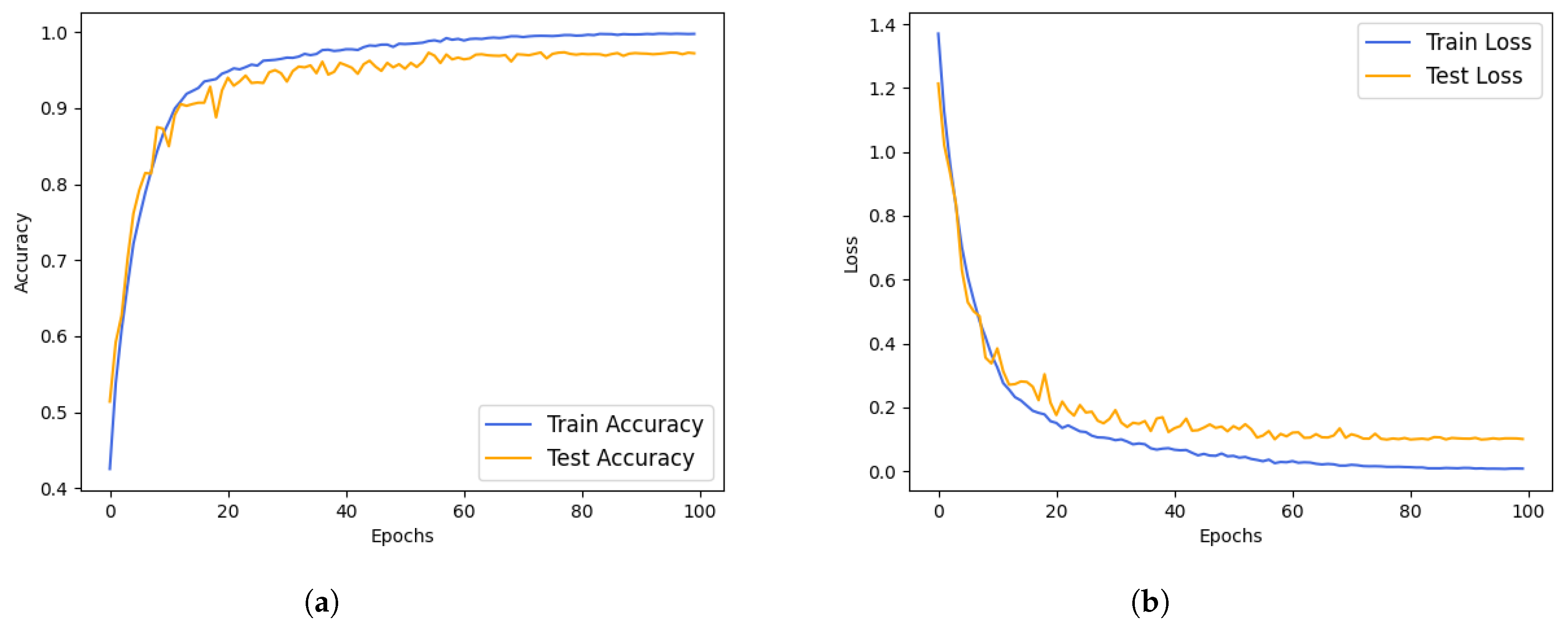 Agriculture 14 00142 g007