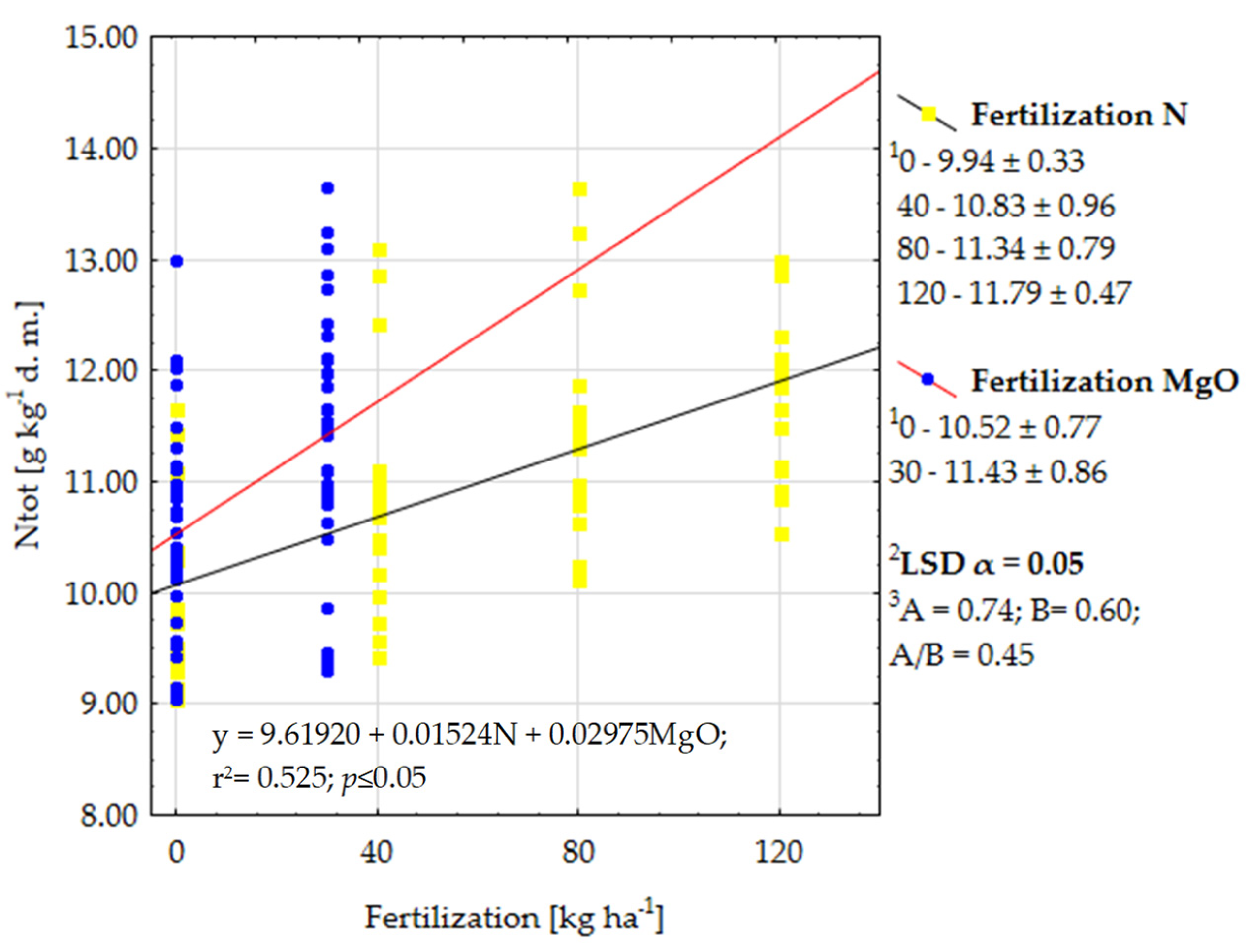 Agriculture 14 00143 g002 Agriculture 14 00143 g002