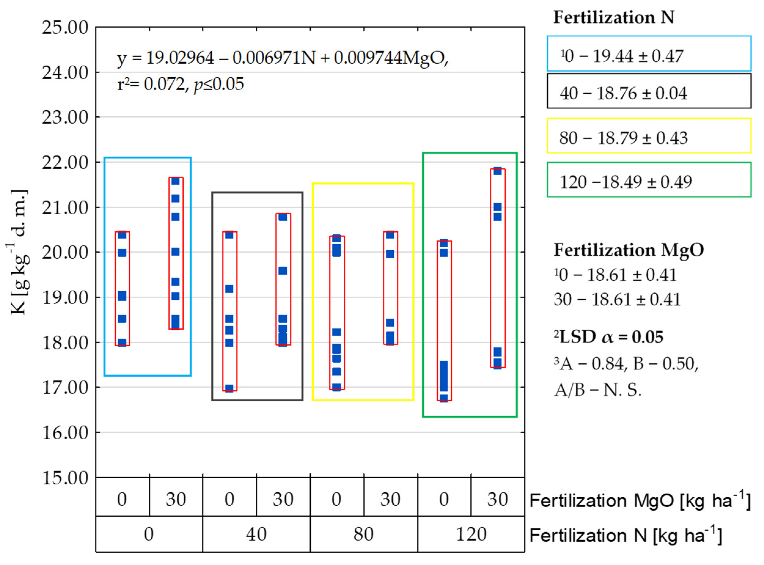 Agriculture 14 00143 g004 Agriculture 14 00143 g004