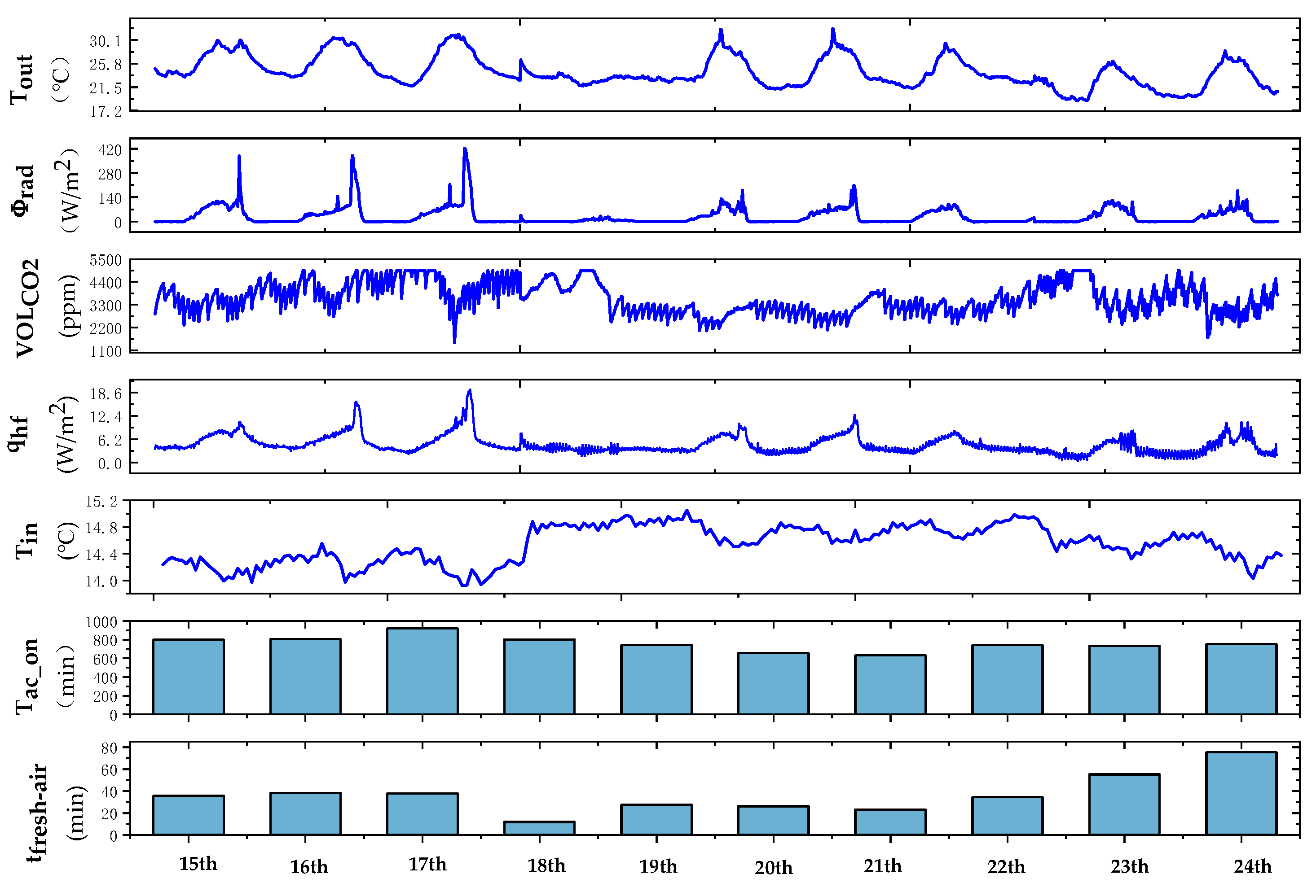 Agriculture 14 00145 g002