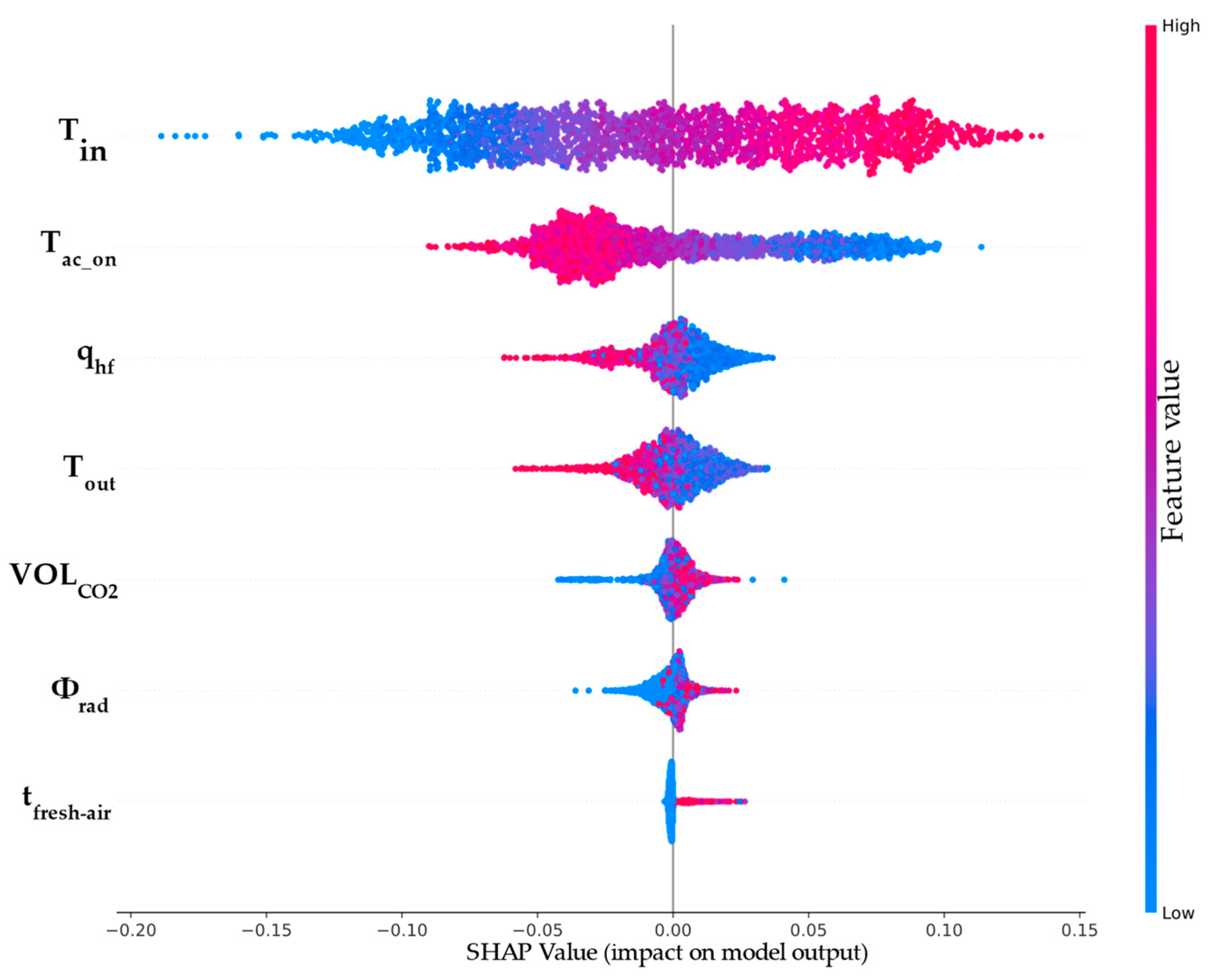 Agriculture 14 00145 g003