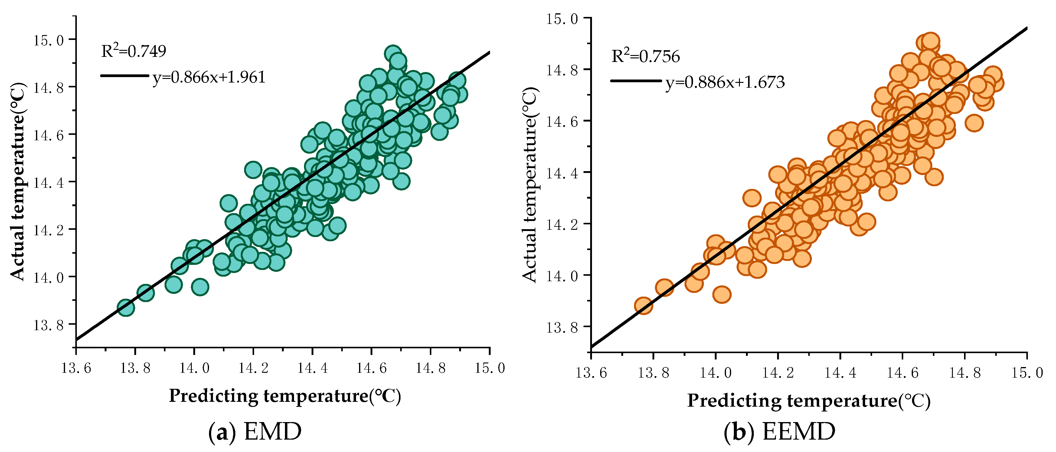 Agriculture 14 00145 g004a