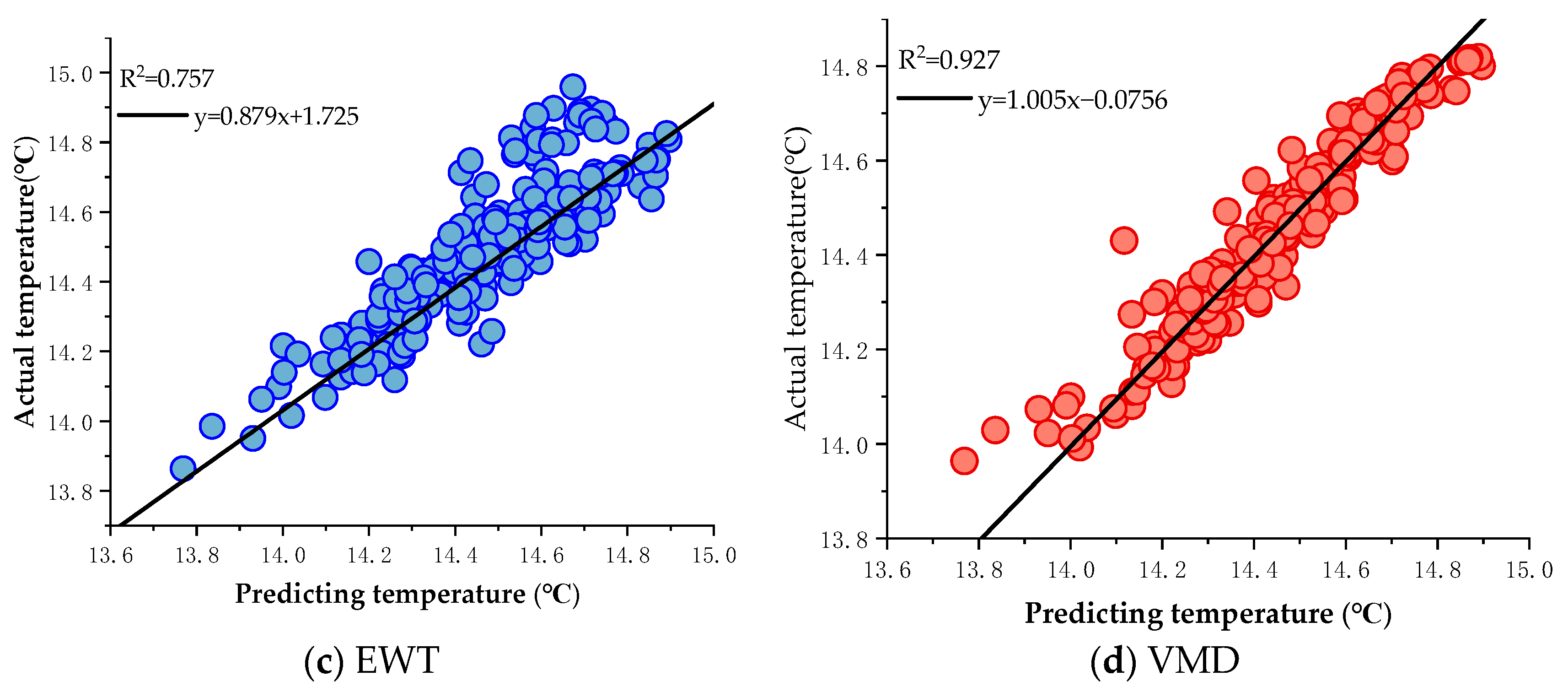 Agriculture 14 00145 g004b