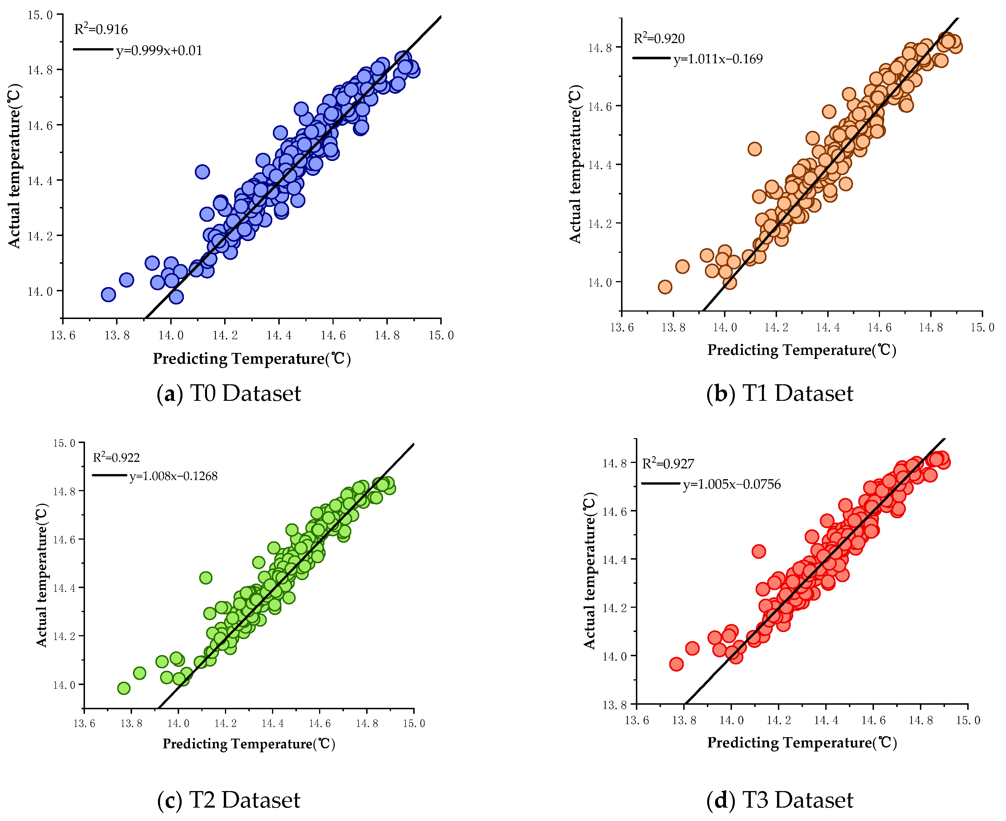 Agriculture 14 00145 g006