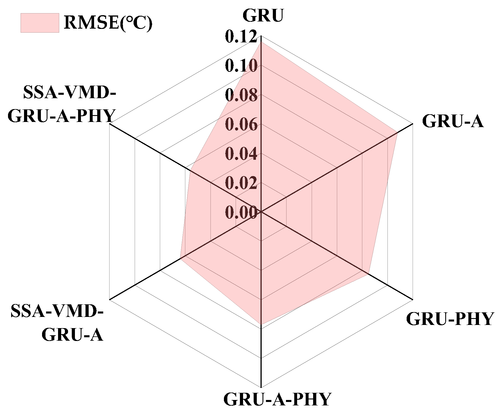 Agriculture 14 00145 g009