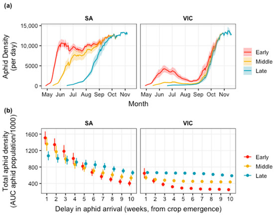 Agriculture 14 00150 g002