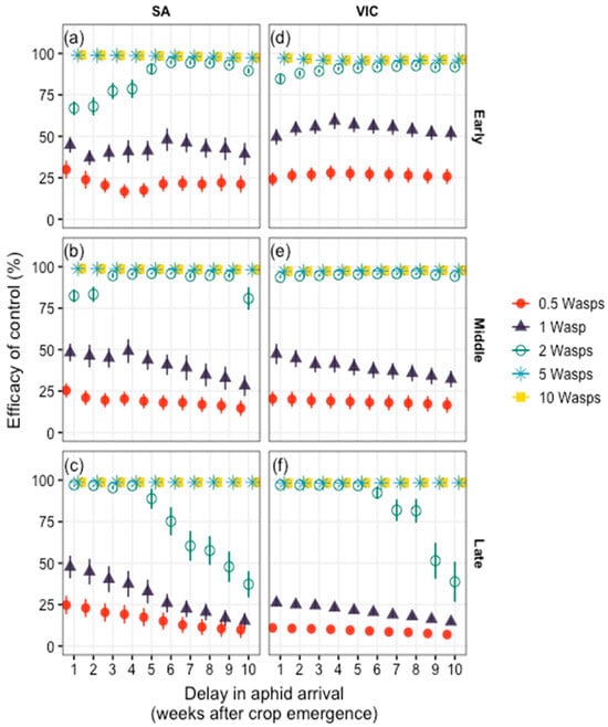 Agriculture 14 00150 g003