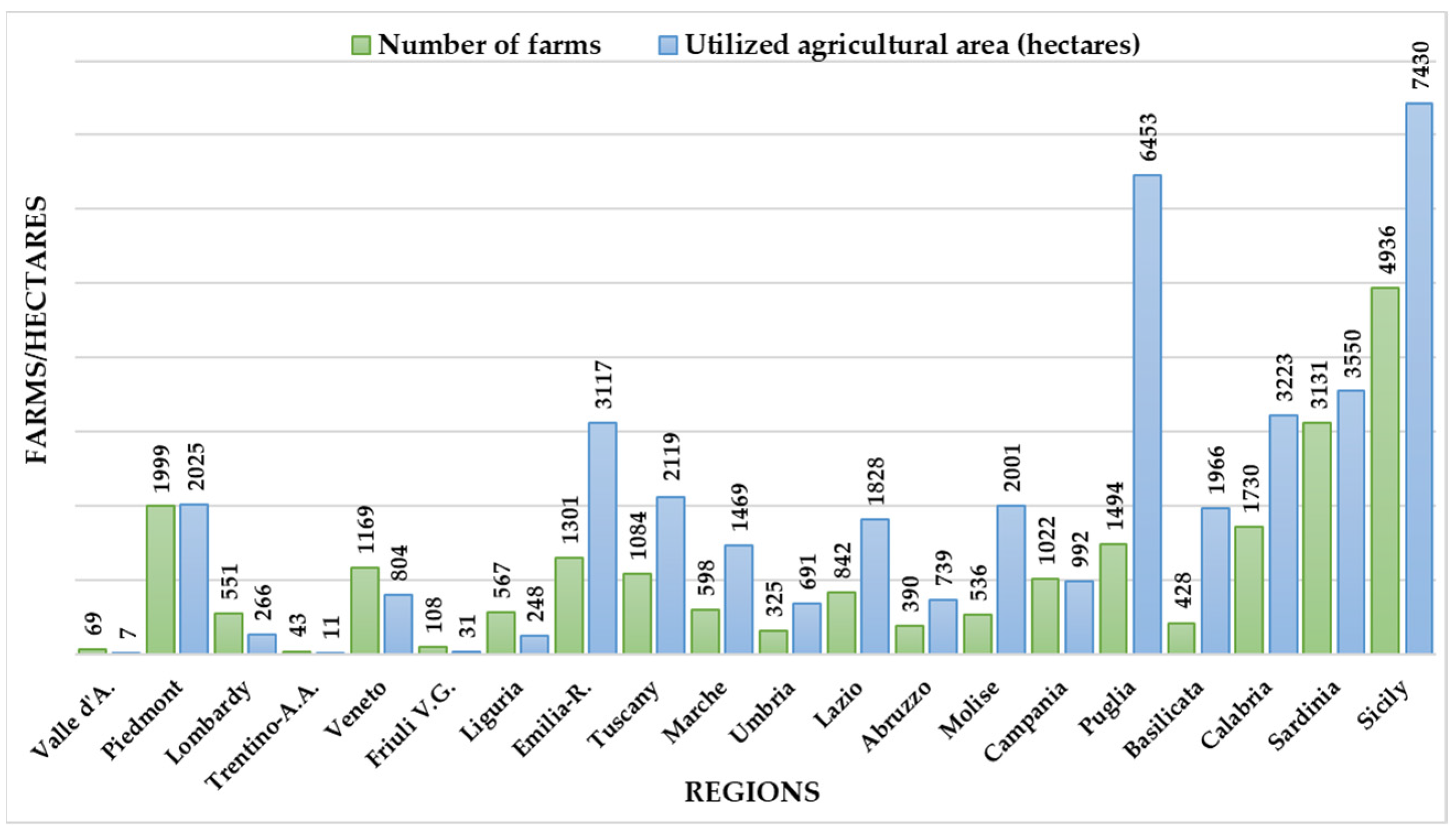 Agriculture 14 00151 g001 Agriculture 14 00151 g001
