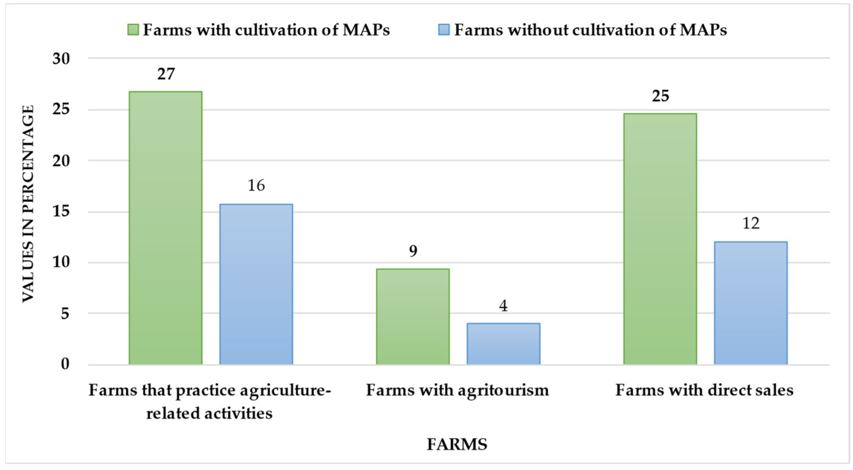 Agriculture 14 00151 g005 Agriculture 14 00151 g005