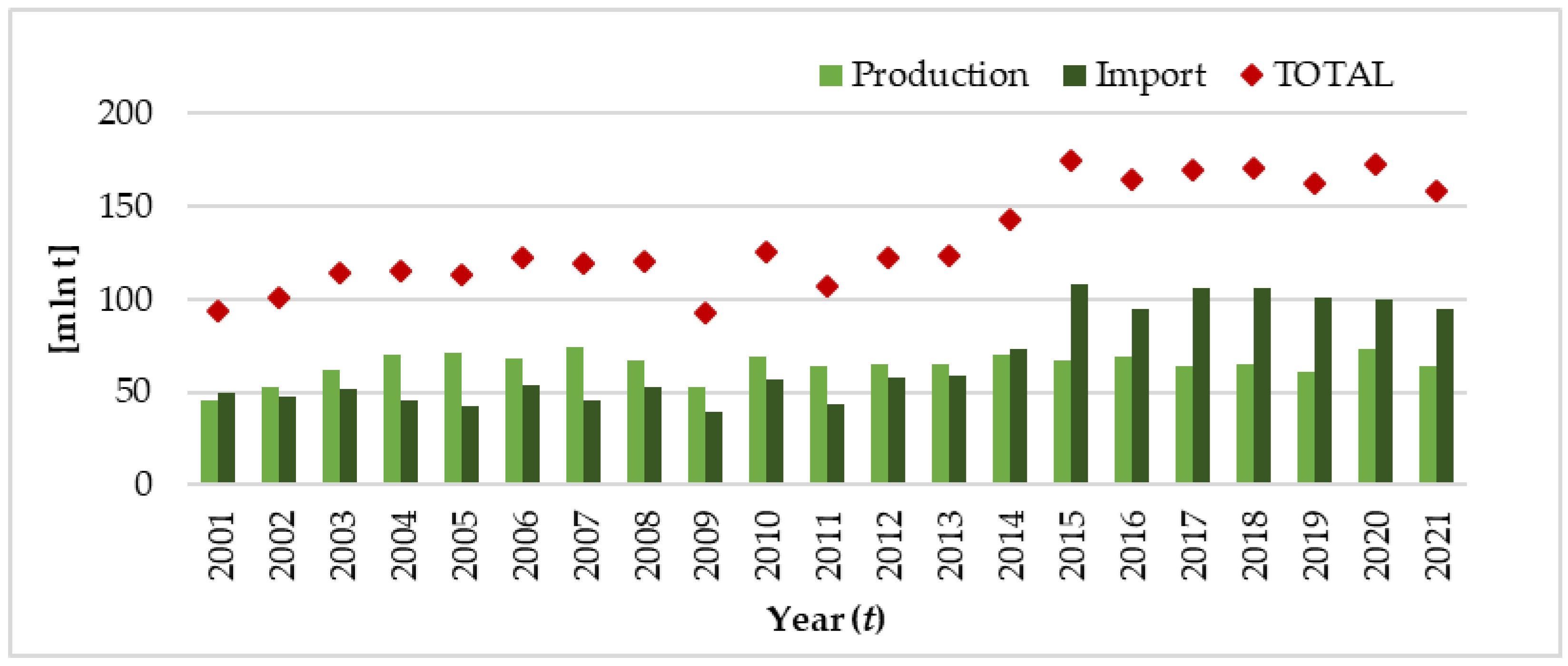 Agriculture 14 00155 ch002 Agriculture 14 00155 ch002
