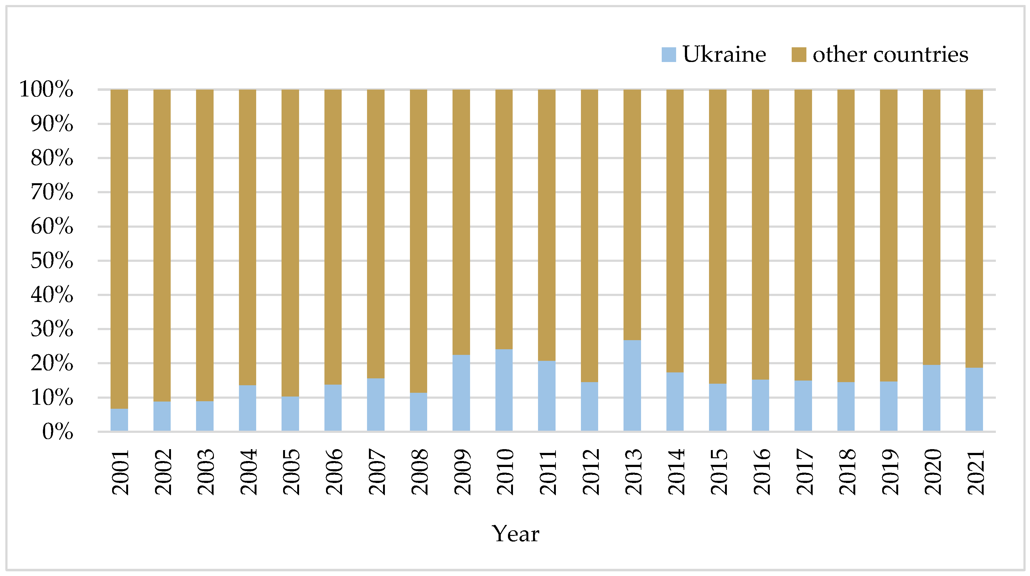 Agriculture 14 00155 ch003 Agriculture 14 00155 ch003