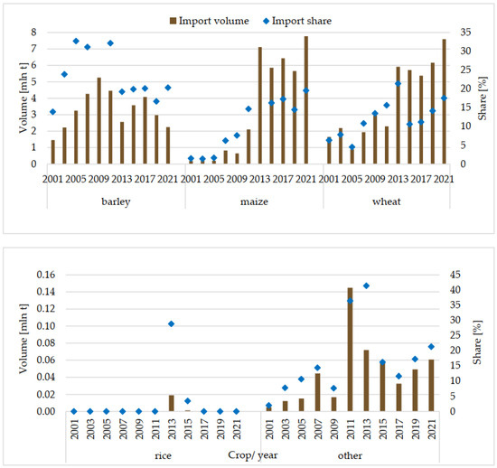 Agriculture 14 00155 ch004