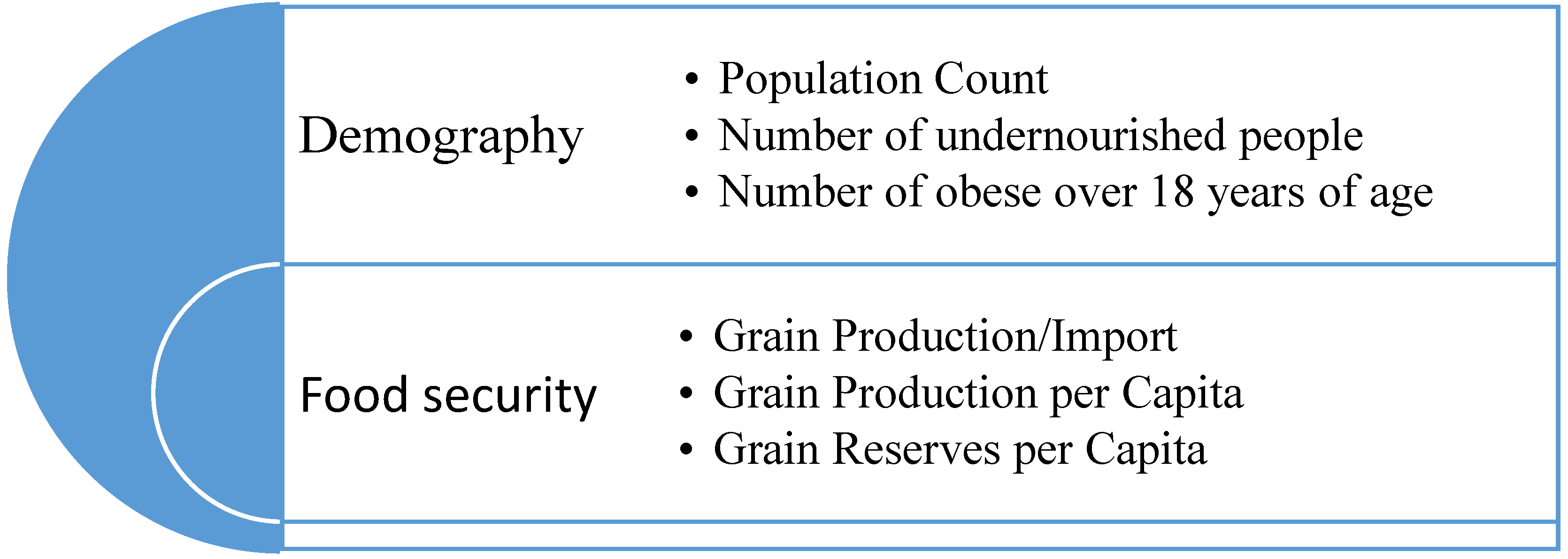 Agriculture 14 00155 sch001 Agriculture 14 00155 sch001
