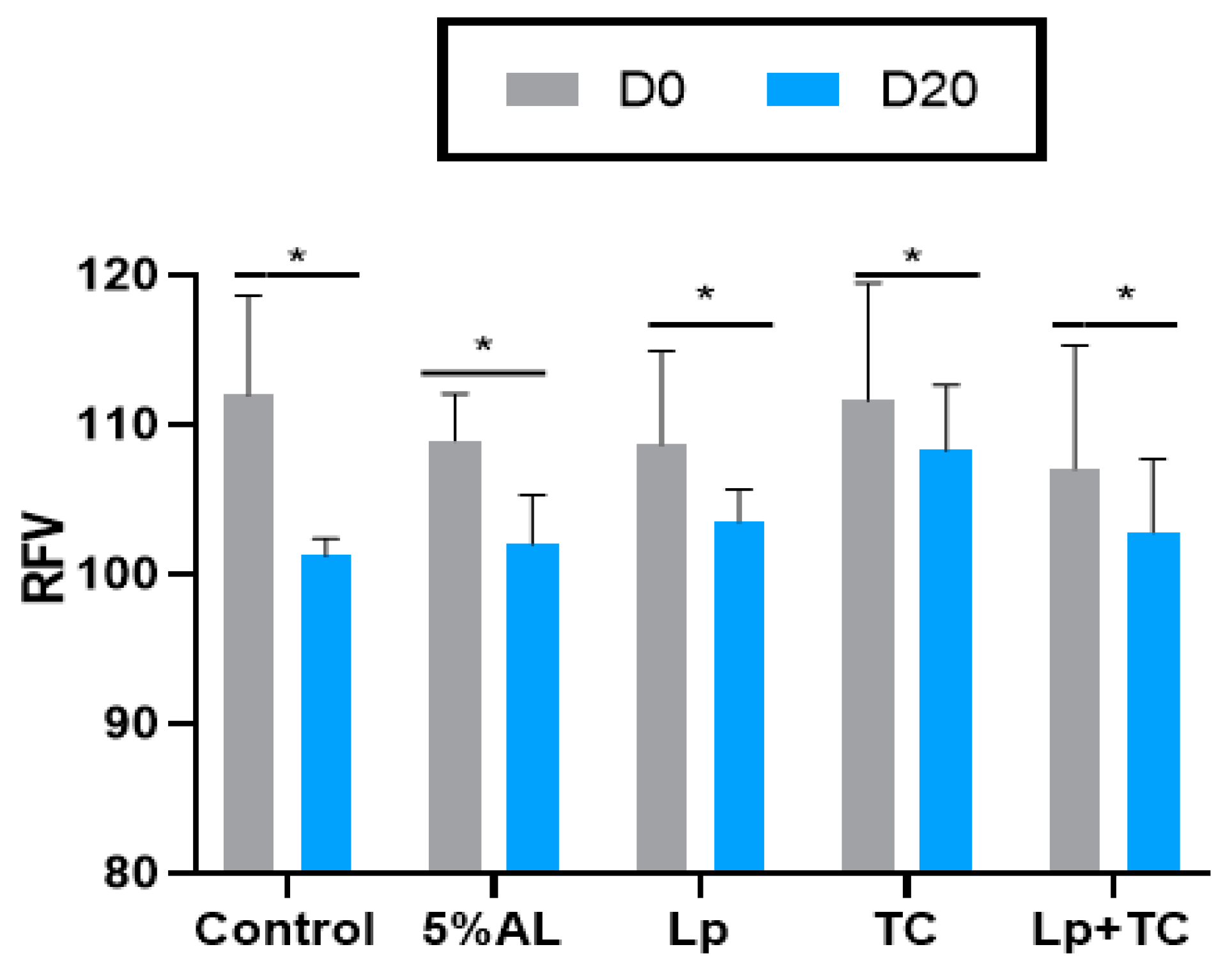 Agriculture 14 00174 g002