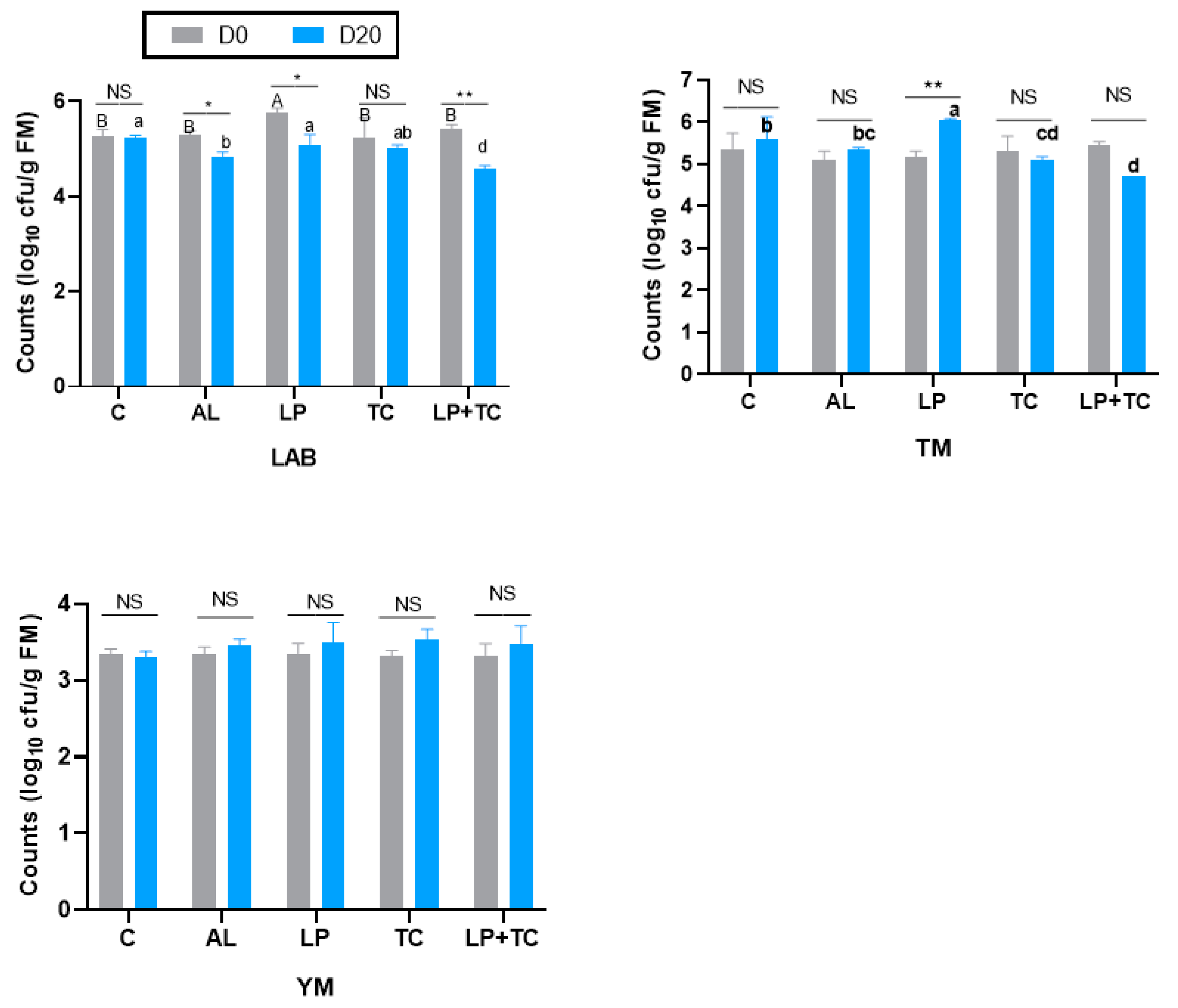 Agriculture 14 00174 g003
