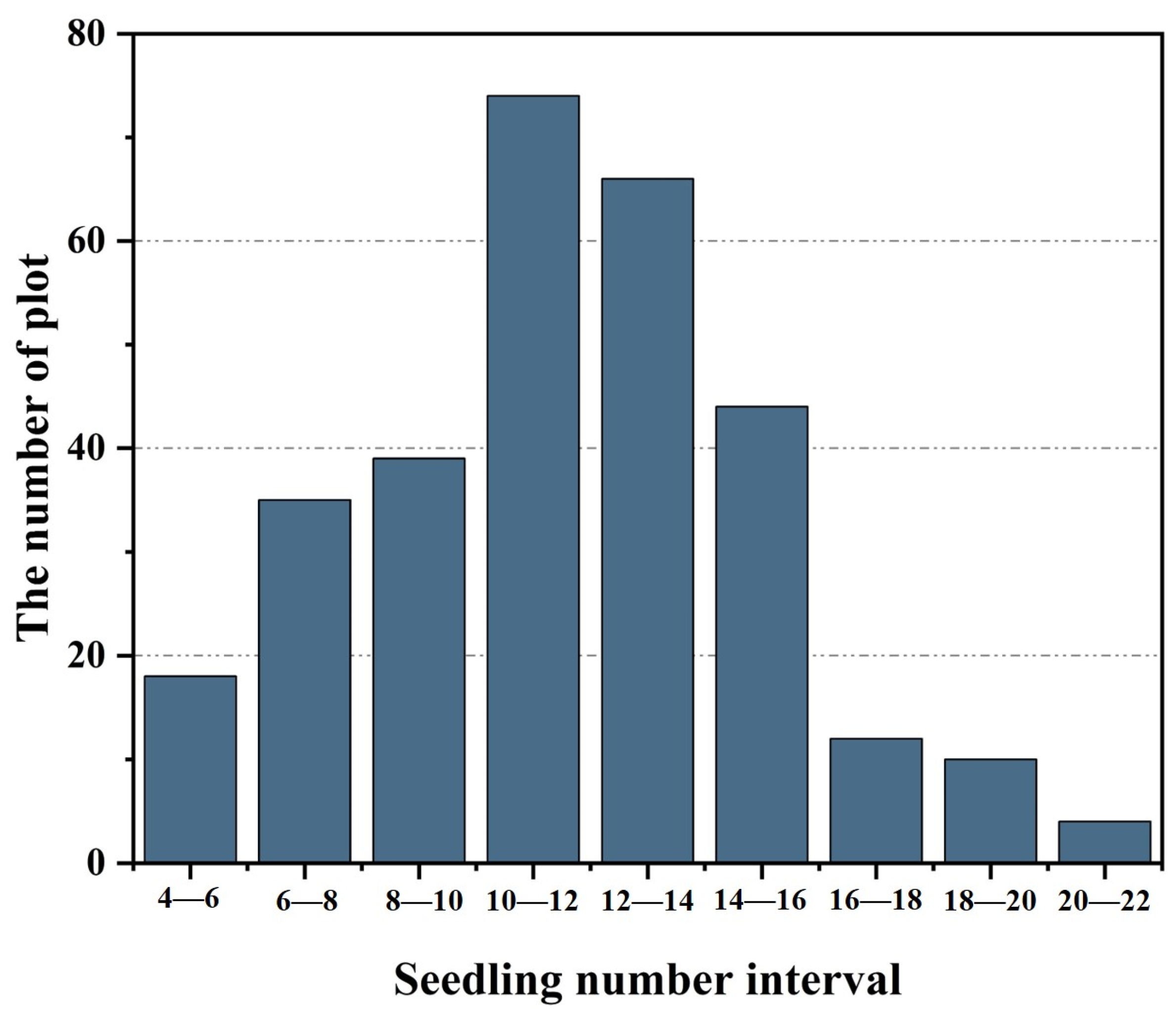 Agriculture 14 00175 g008
