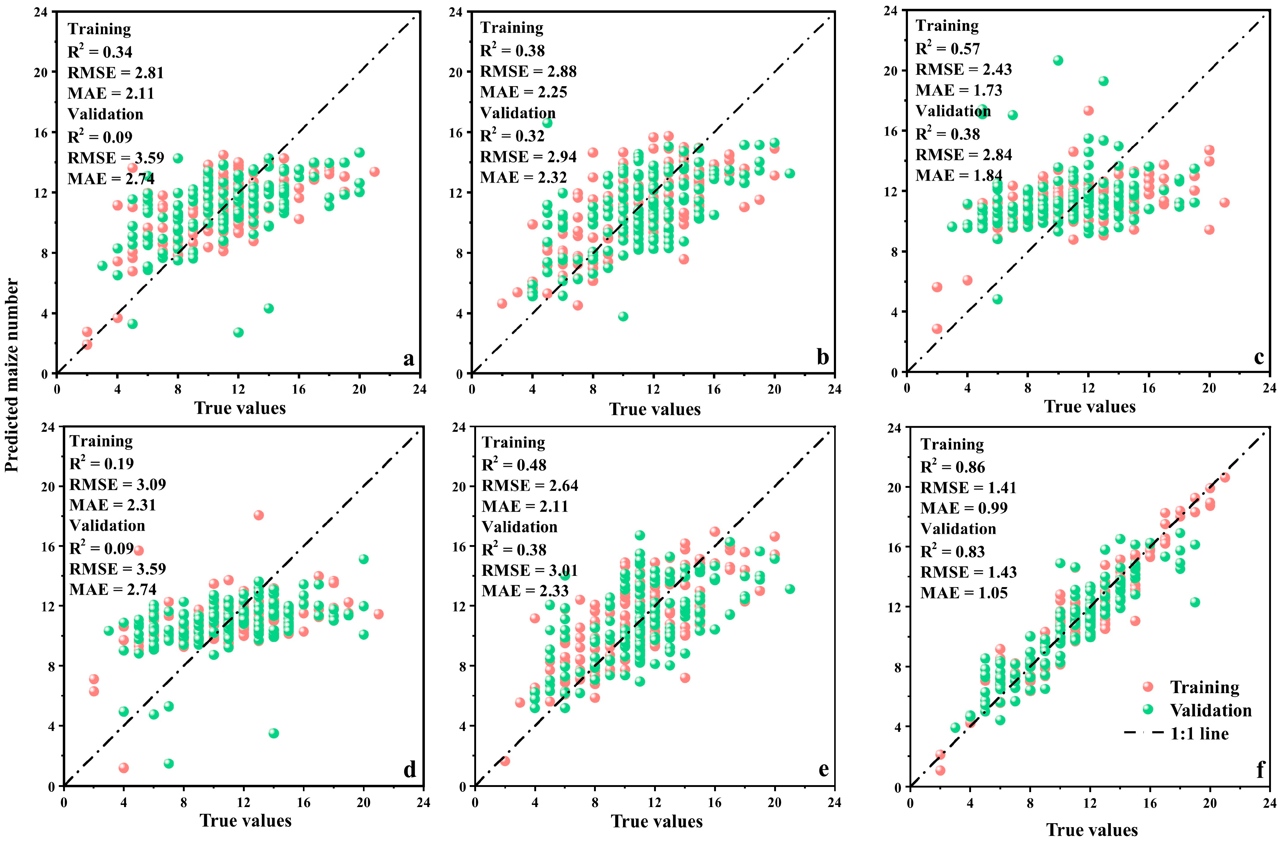 Agriculture 14 00175 g009