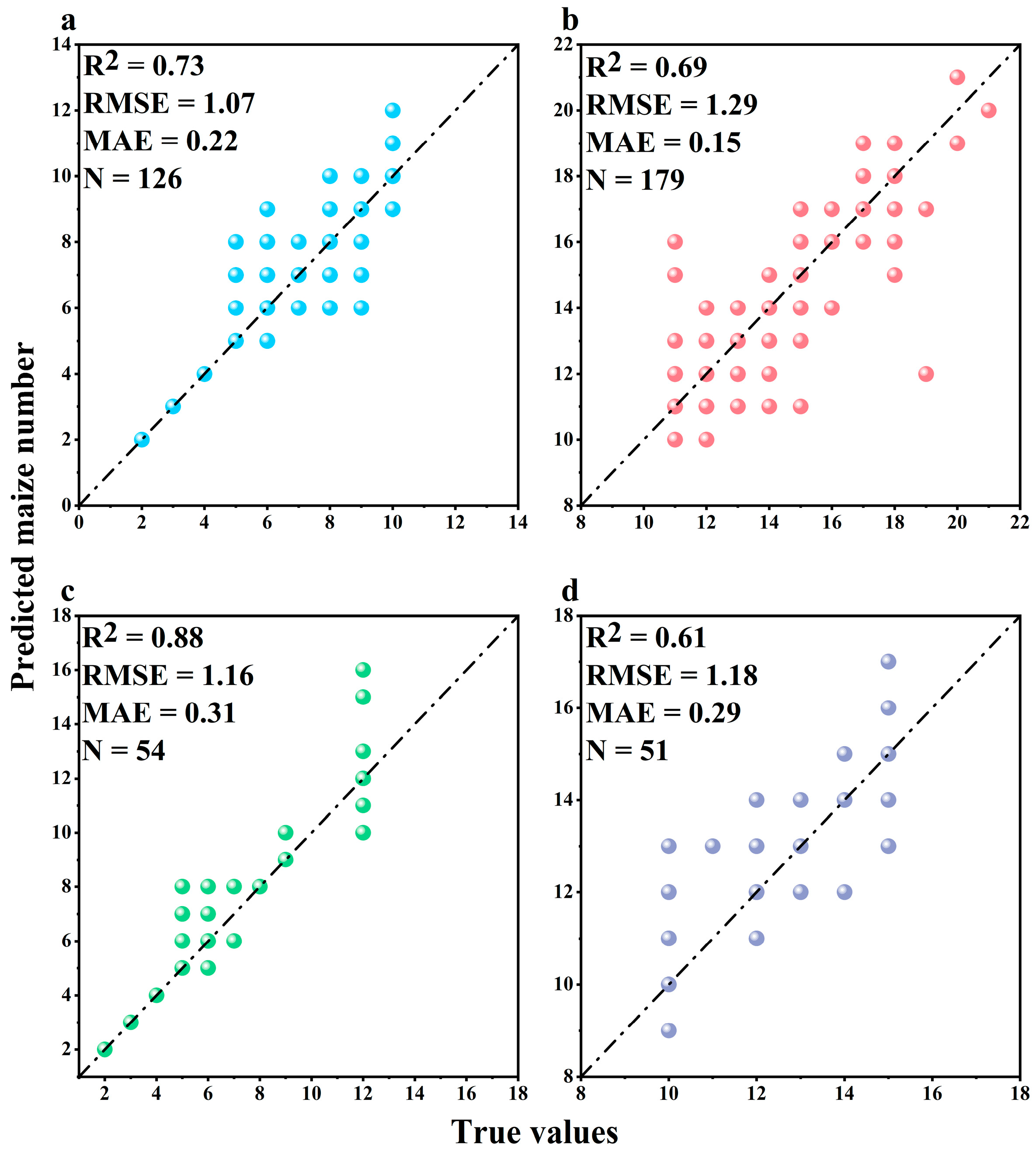 Agriculture 14 00175 g010