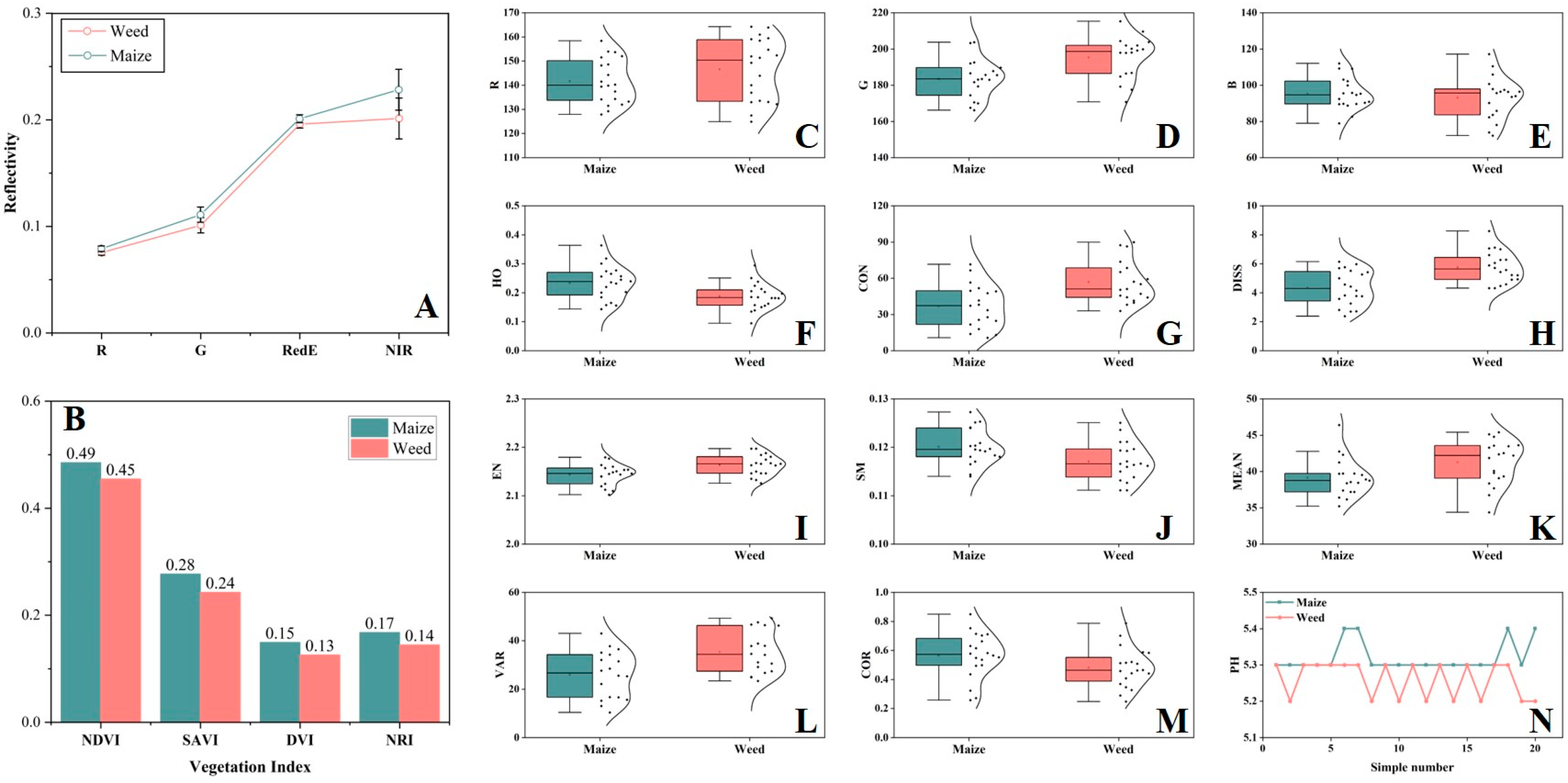 Agriculture 14 00175 g012