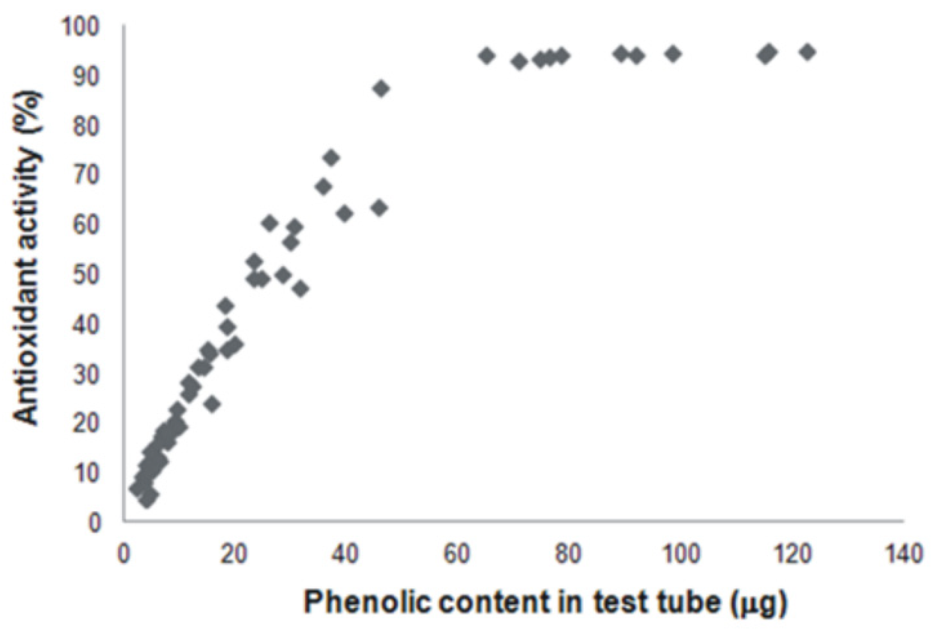 Agriculture 14 00178 g004