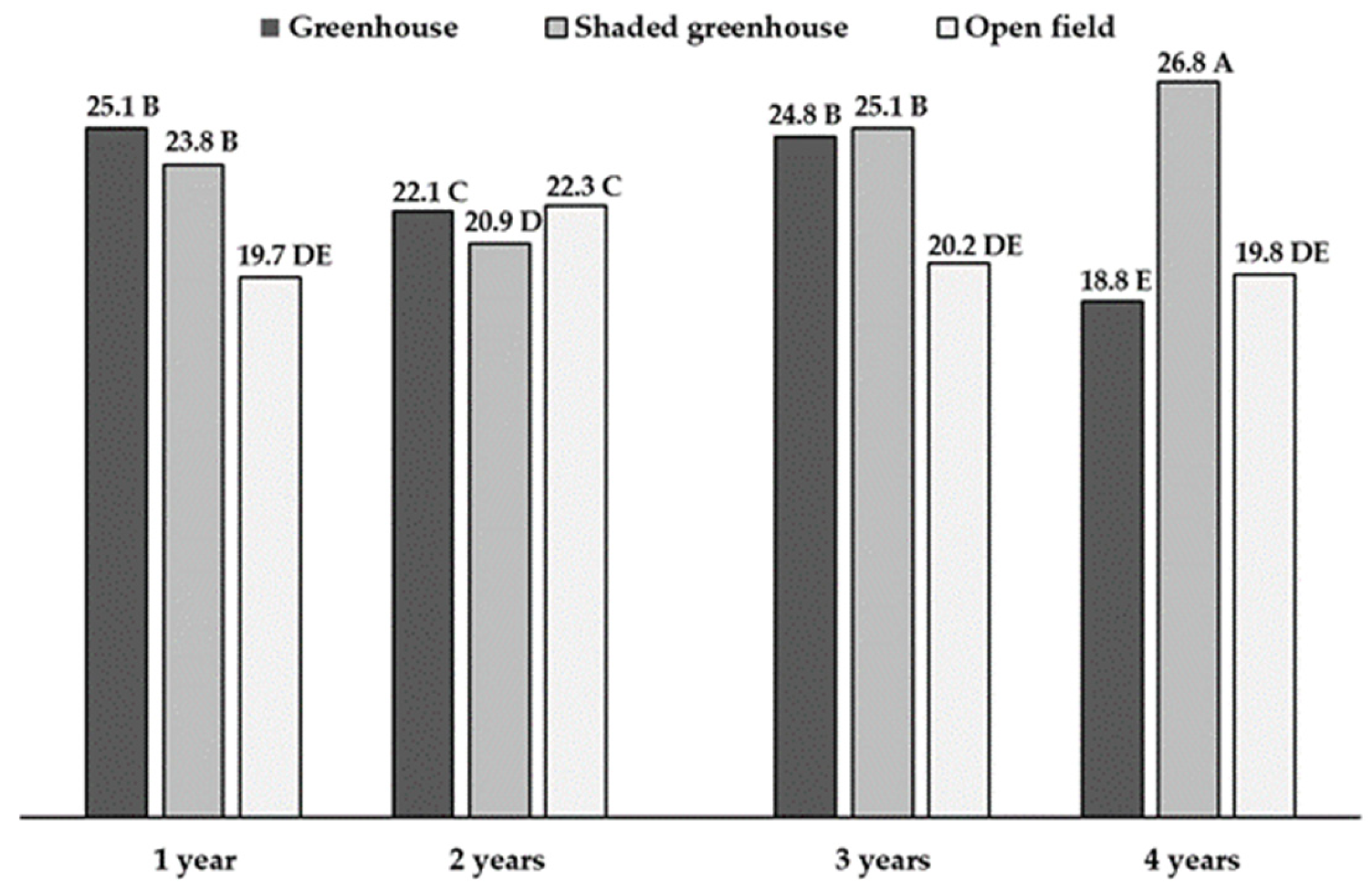Agriculture 14 00178 g005