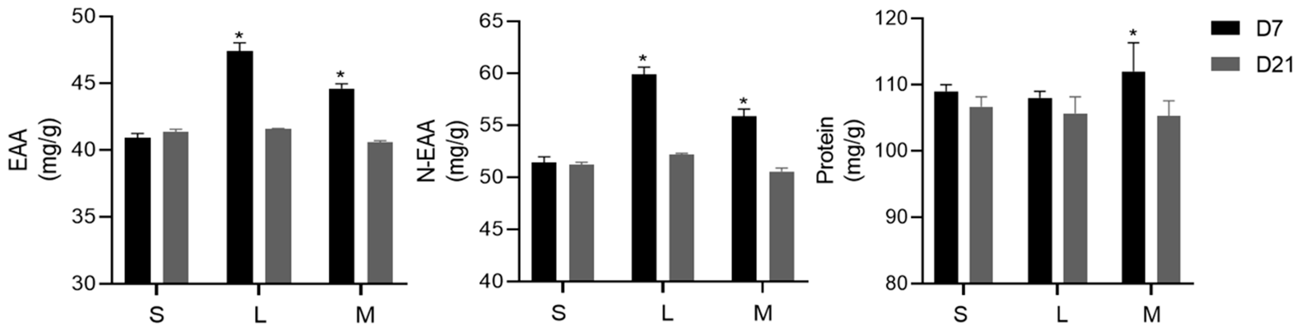 Agriculture 14 00181 g002