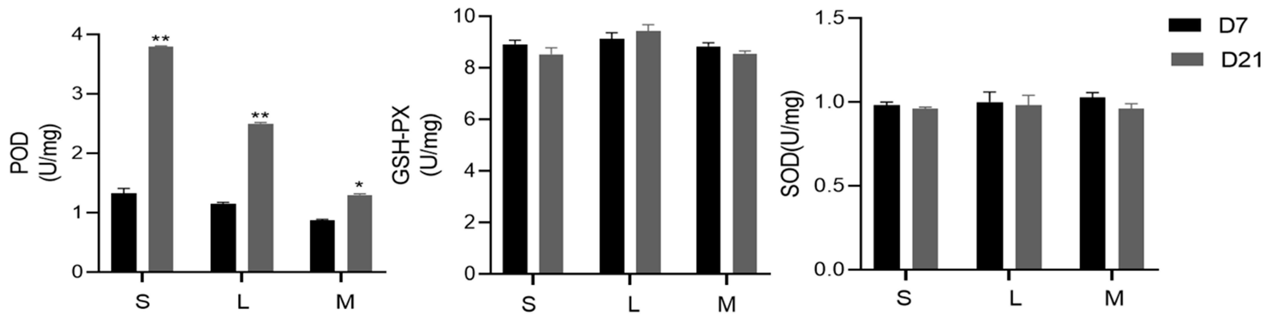 Agriculture 14 00181 g003