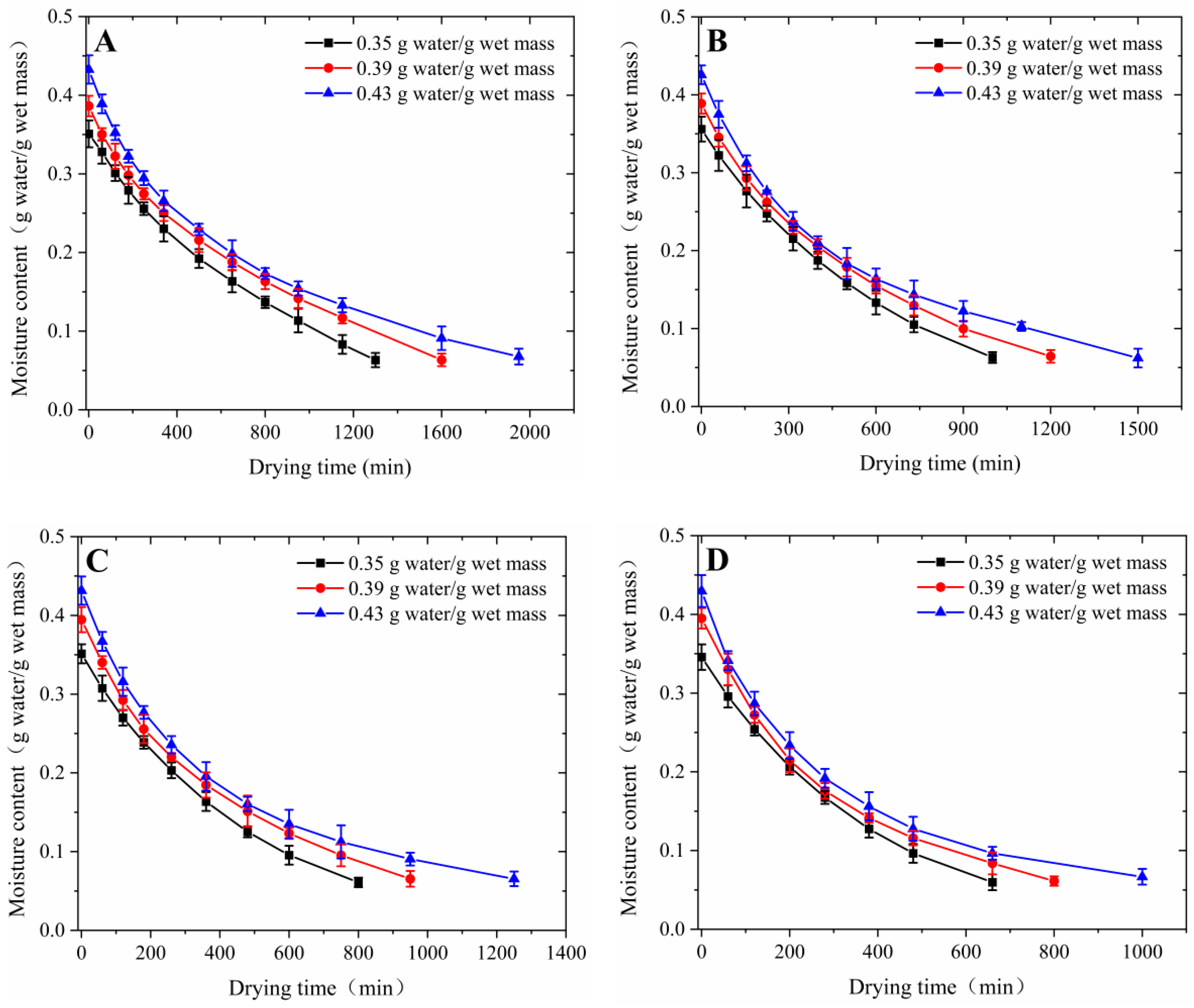 Agriculture 14 00182 g002