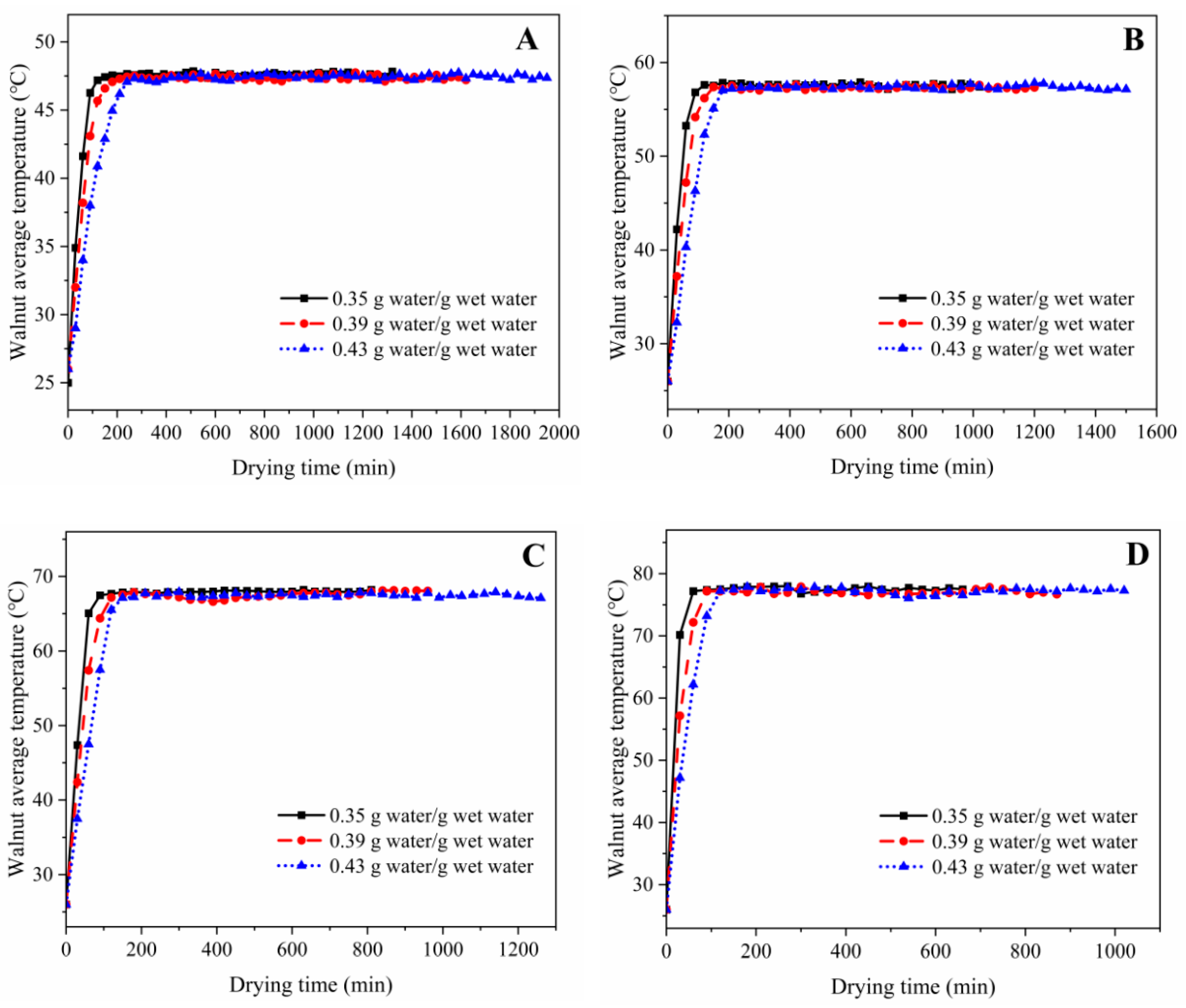 Agriculture 14 00182 g003