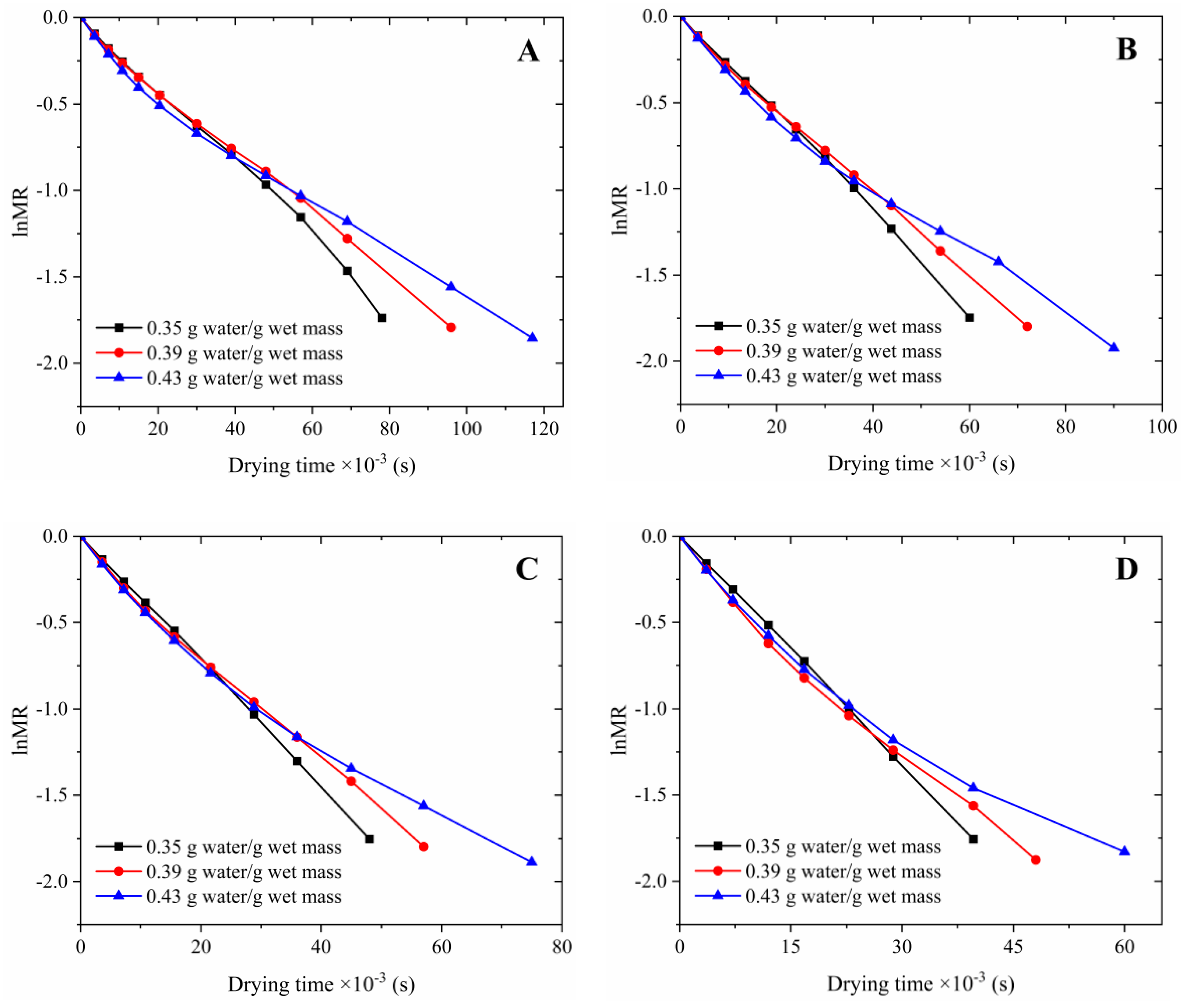 Agriculture 14 00182 g005