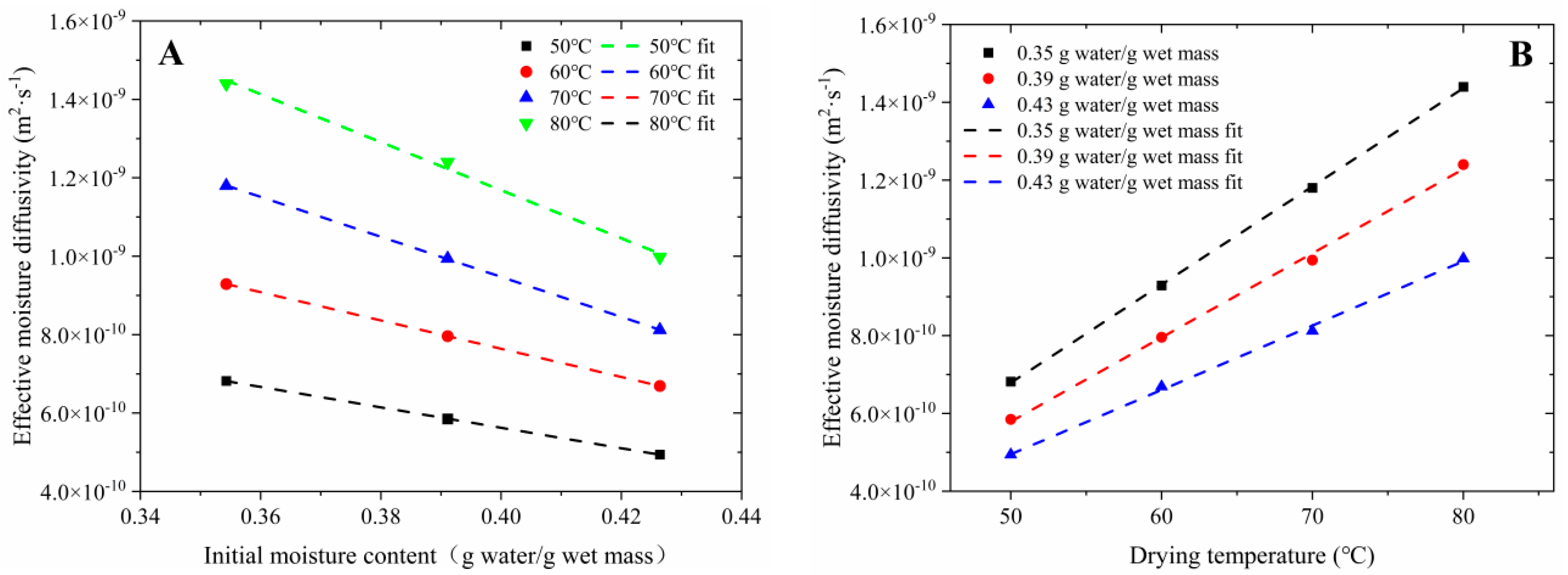 Agriculture 14 00182 g006