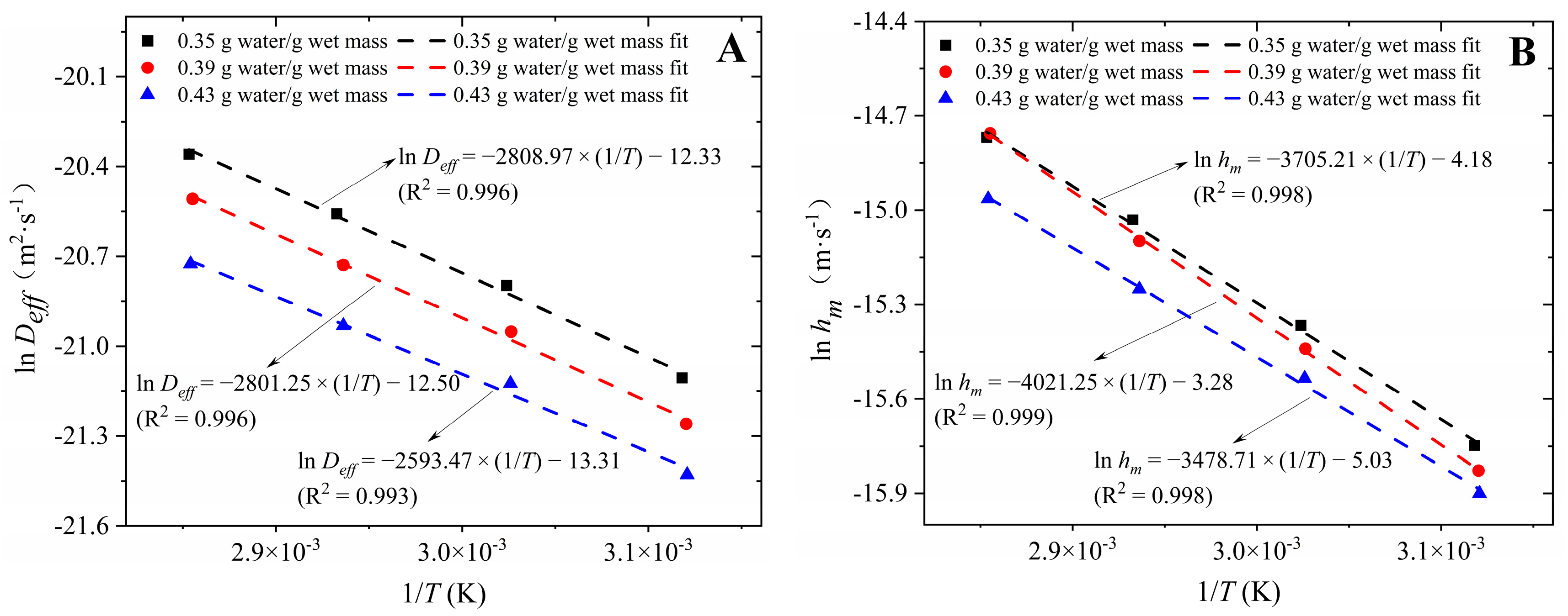 Agriculture 14 00182 g008